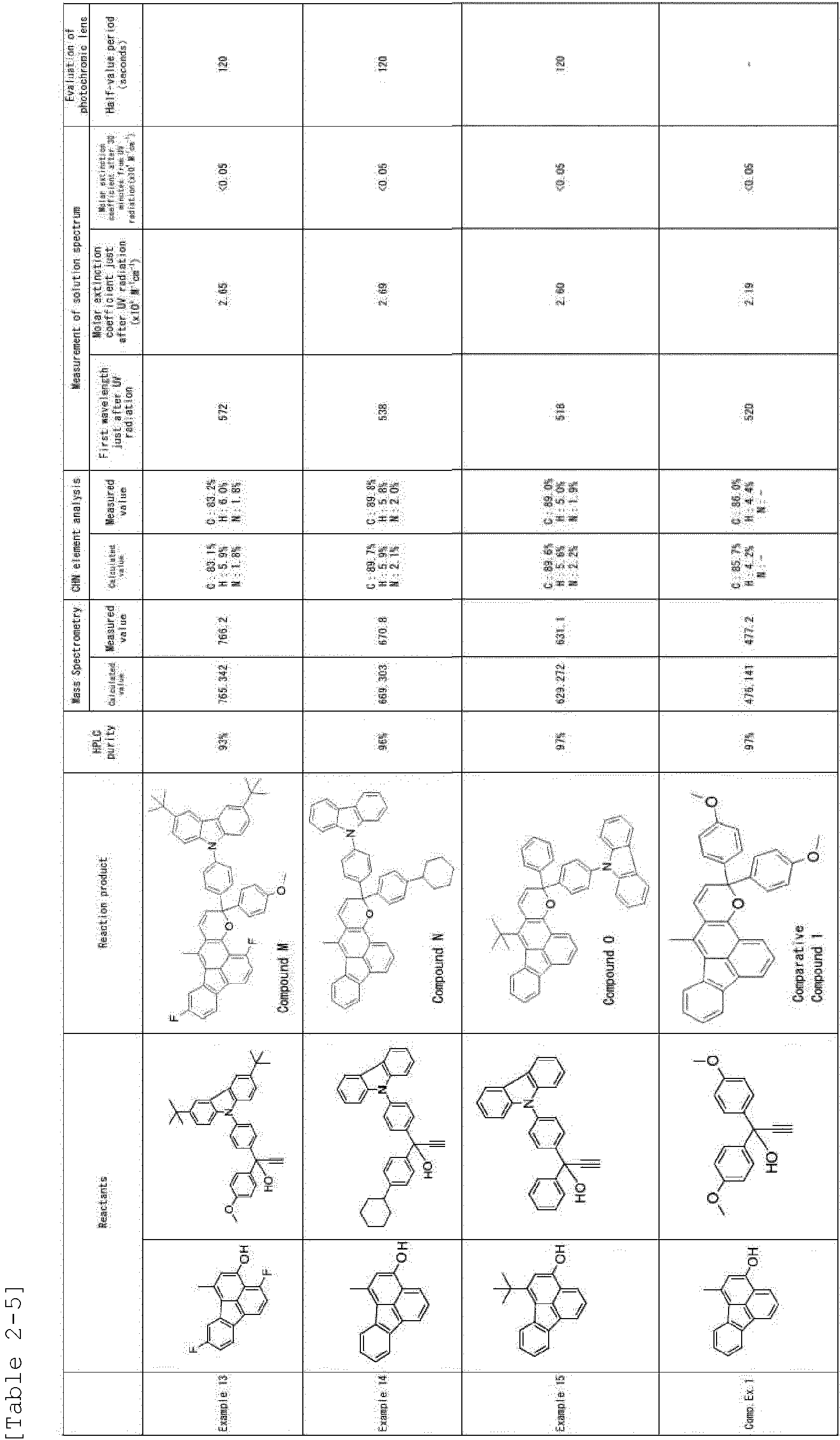 Figure imgb0048