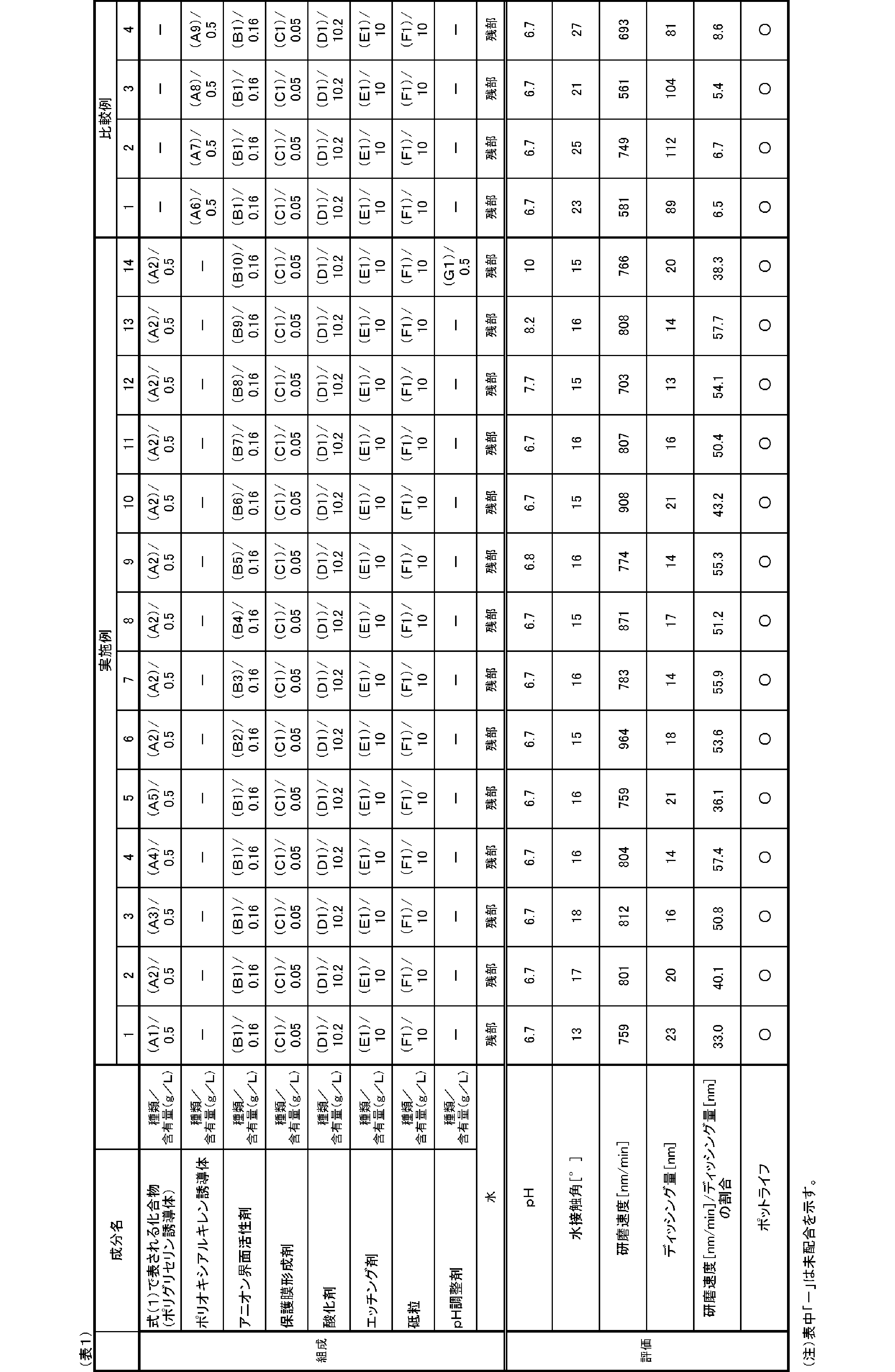 Figure JPOXMLDOC01-appb-T000002