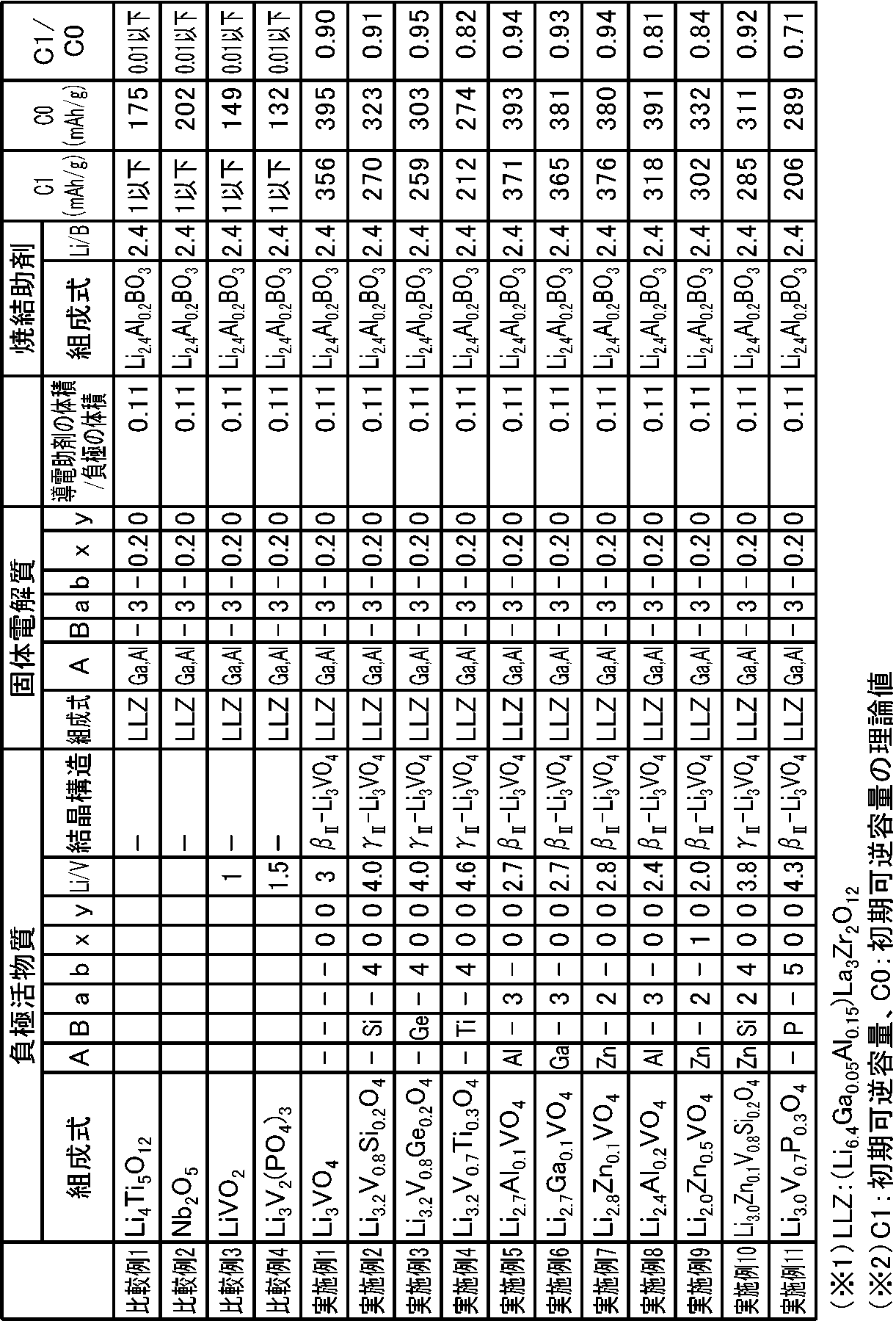 Figure JPOXMLDOC01-appb-T000002