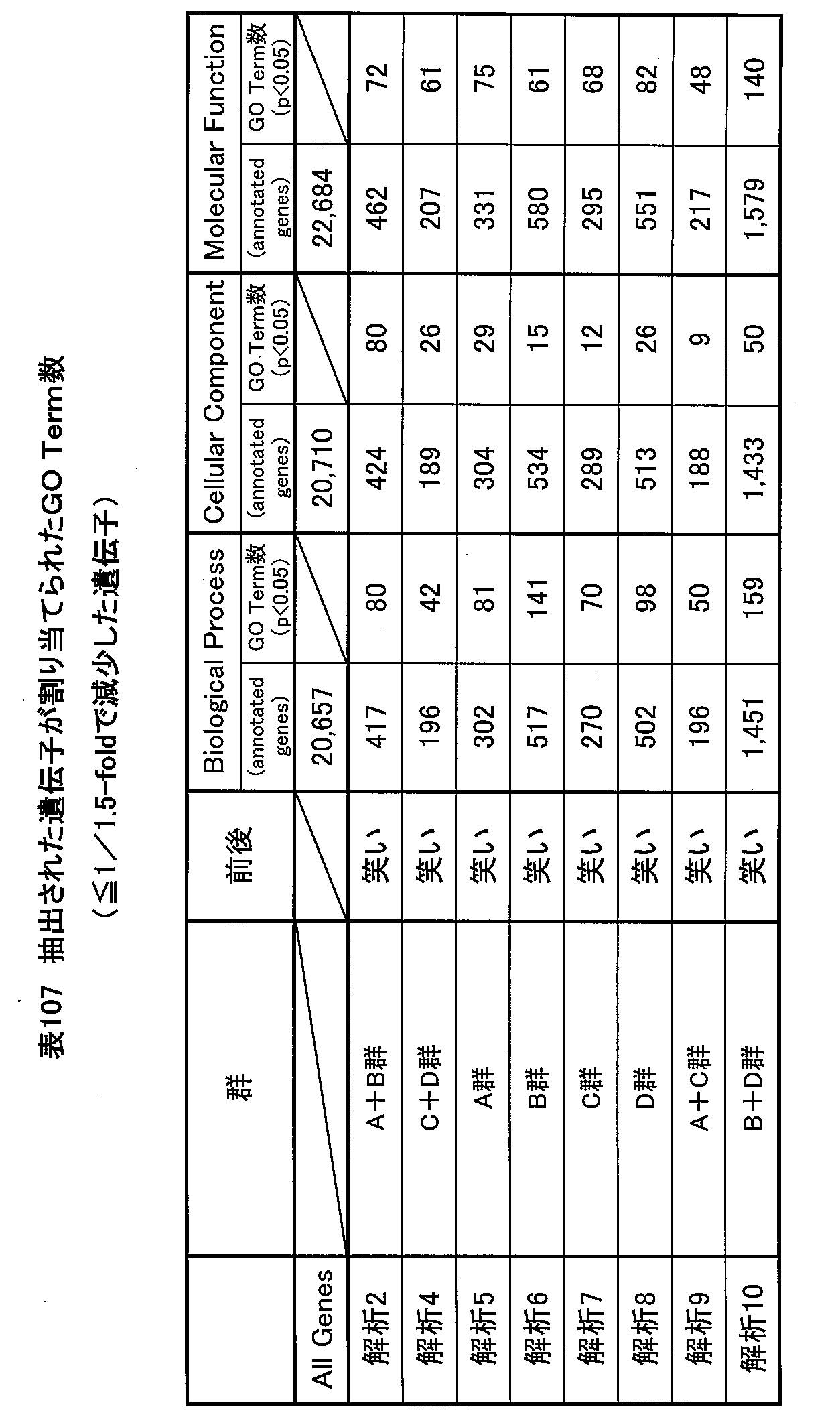 Figure JPOXMLDOC01-appb-T000107