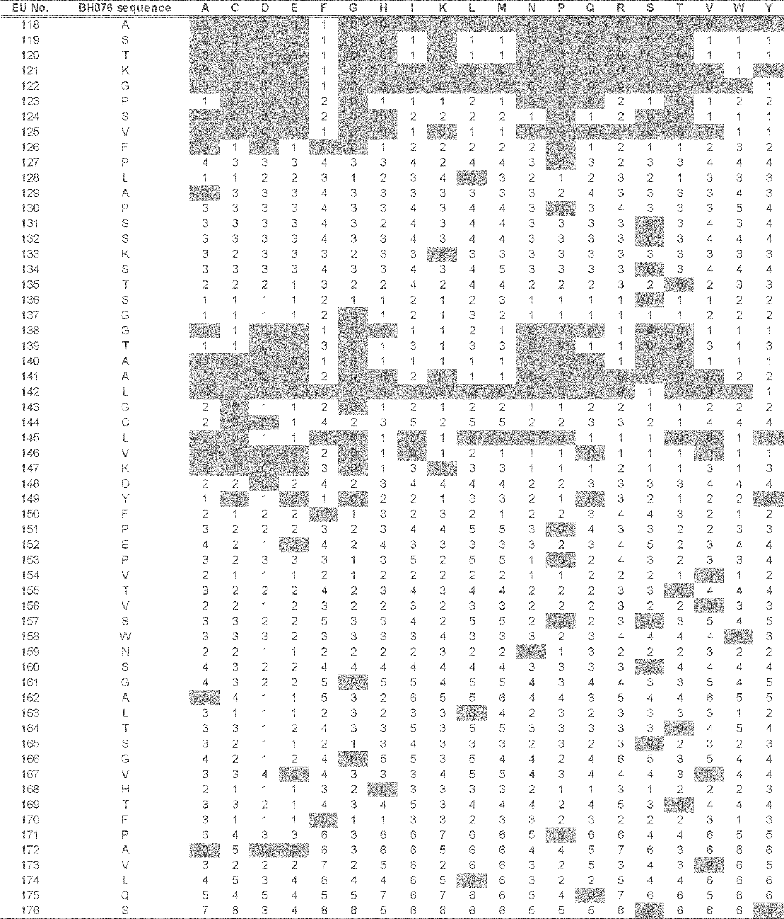 Figure JPOXMLDOC01-appb-T000103