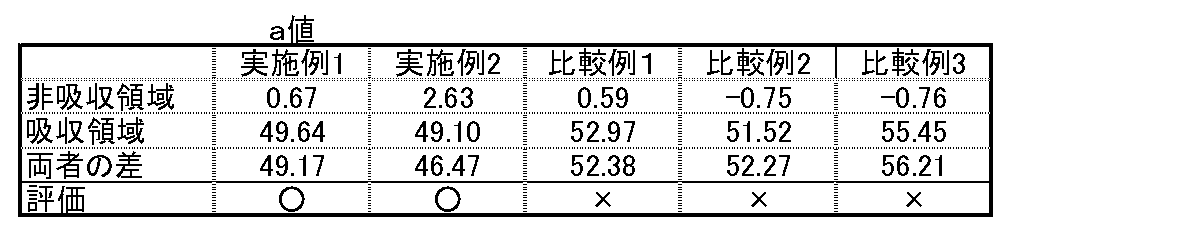 Figure JPOXMLDOC01-appb-T000008