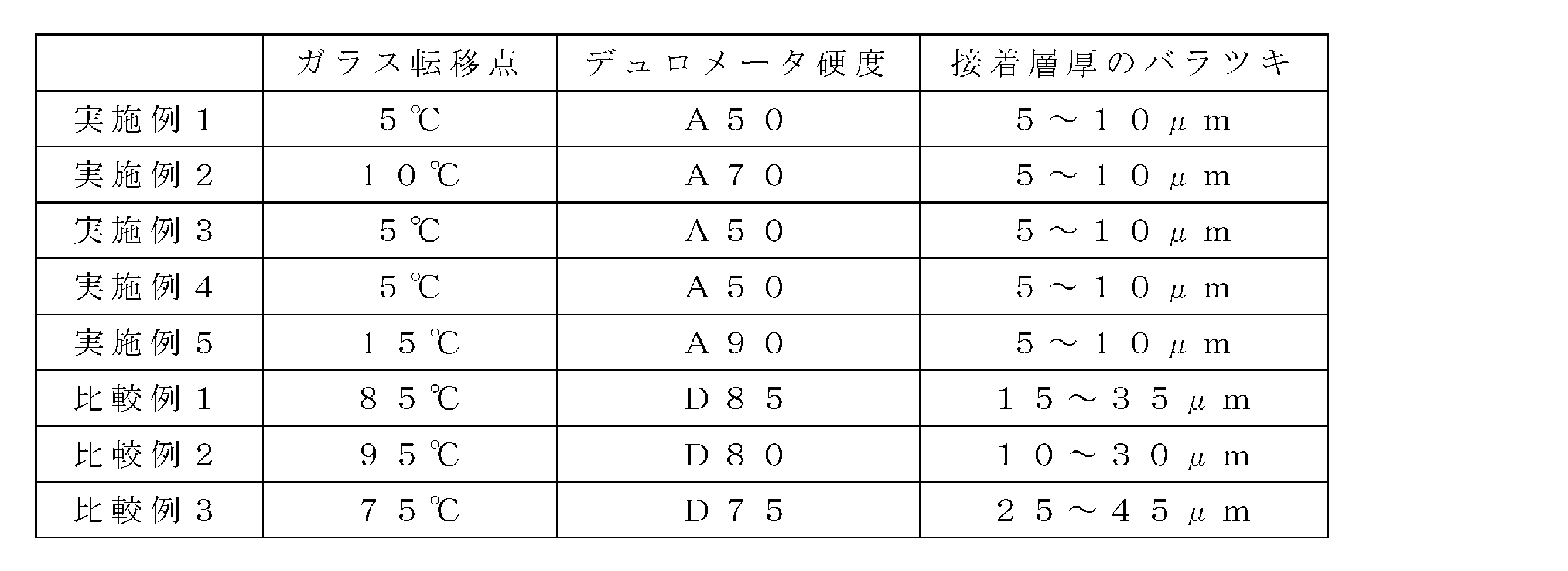 Figure 0007516640000002