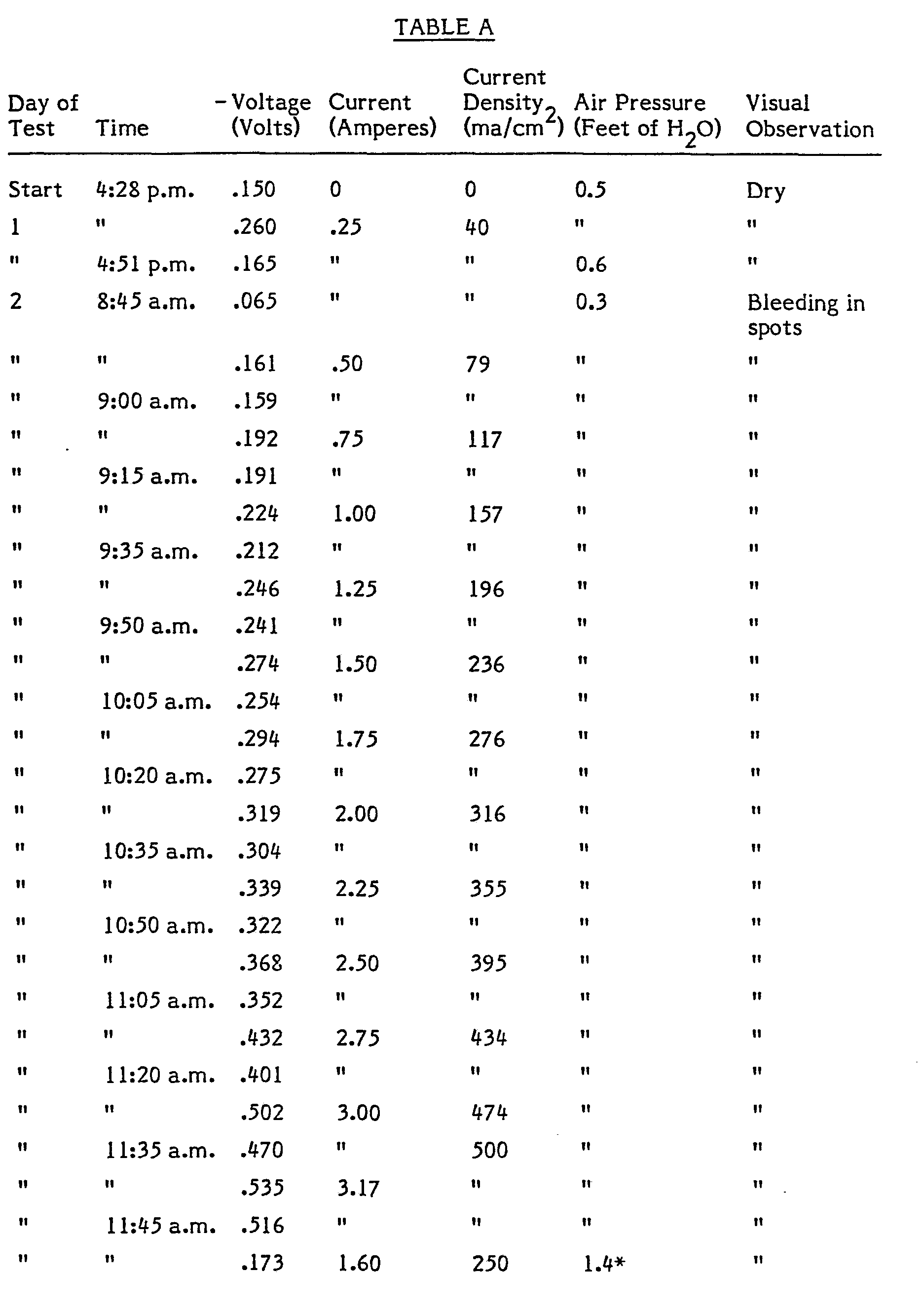 Figure imgb0002