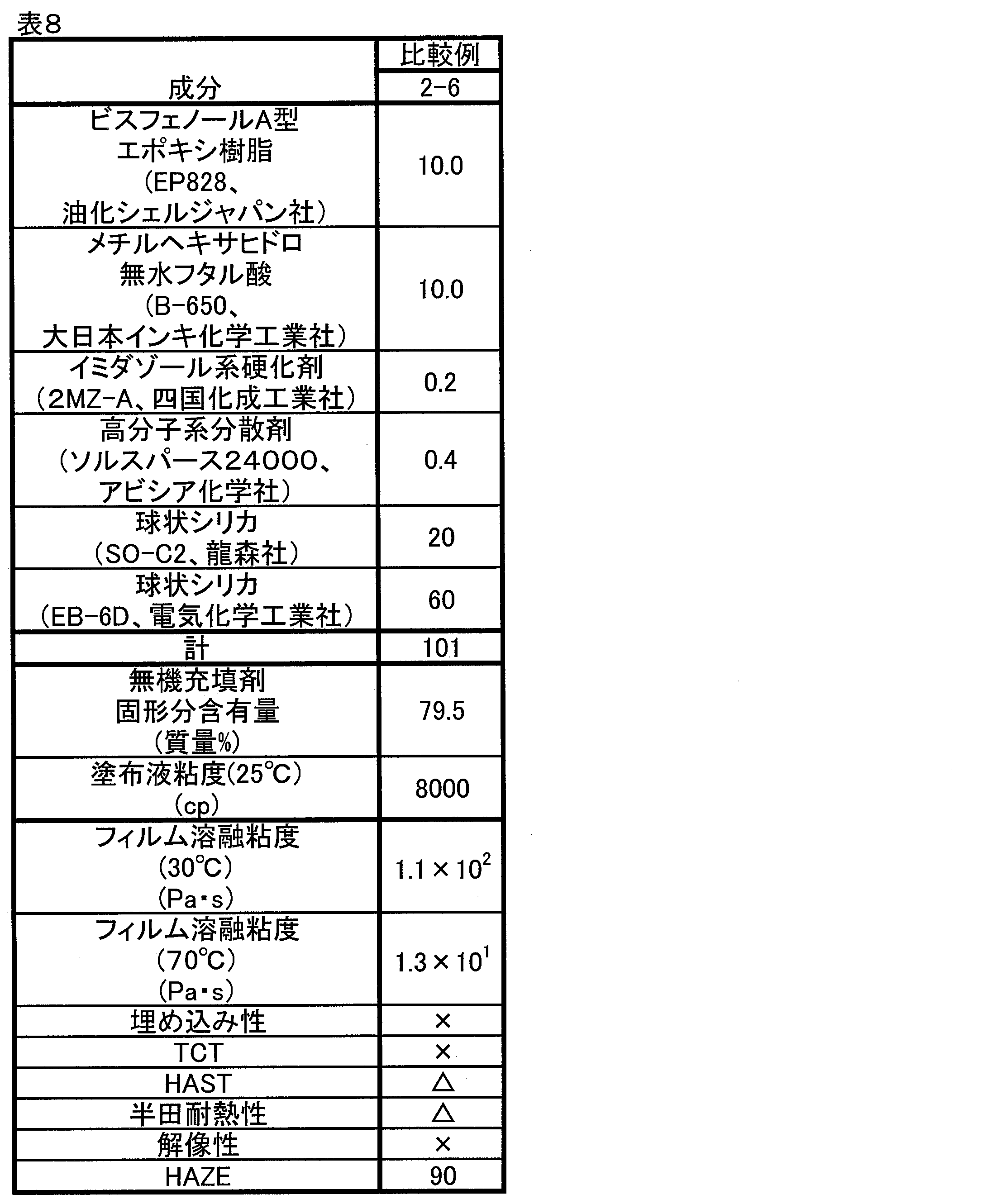 Figure JPOXMLDOC01-appb-T000040