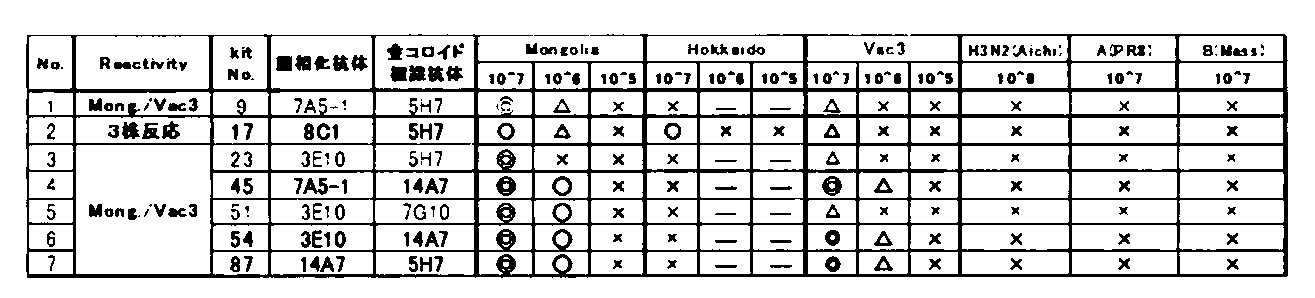 Figure JPOXMLDOC01-appb-T000006