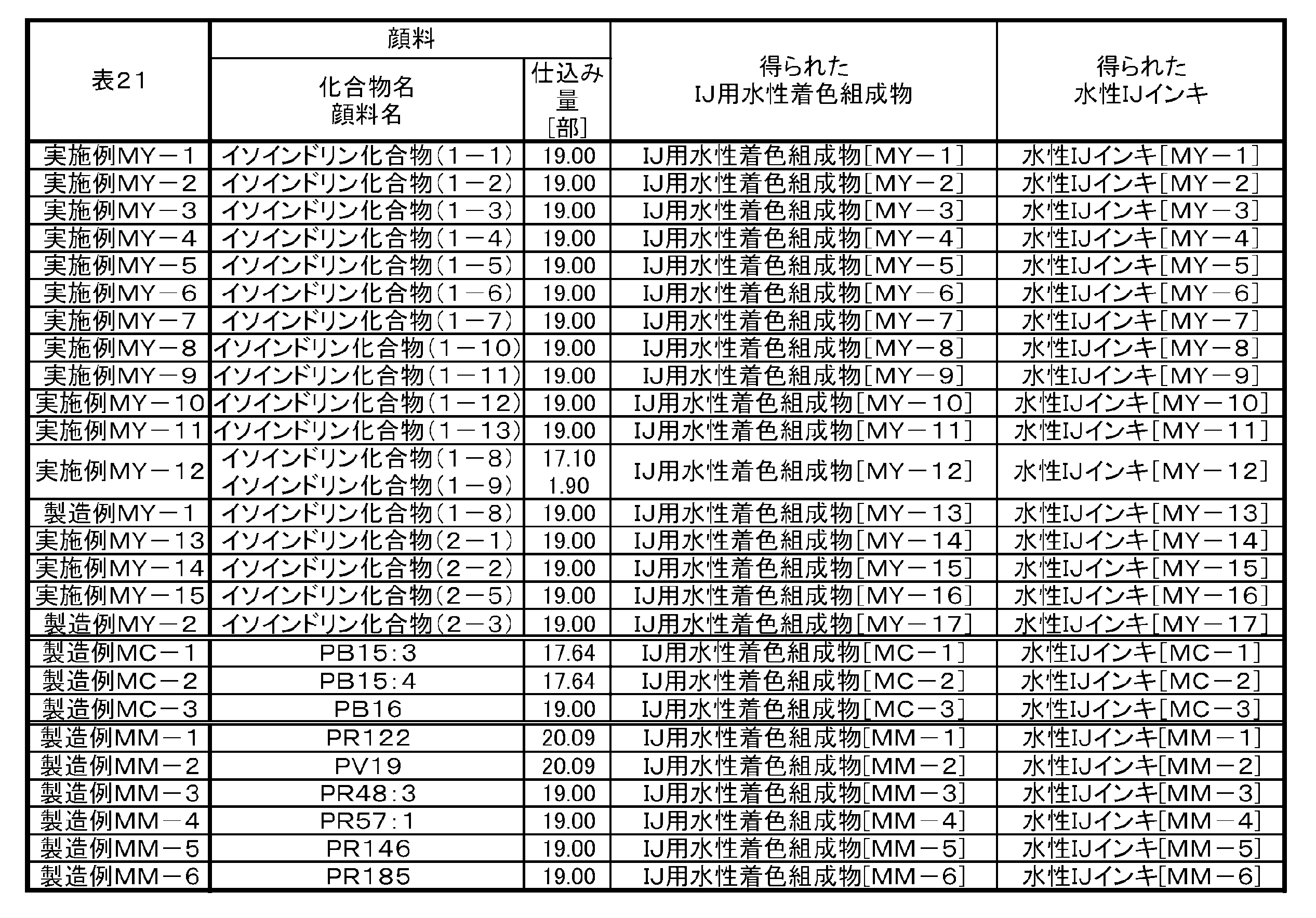 Figure JPOXMLDOC01-appb-T000040