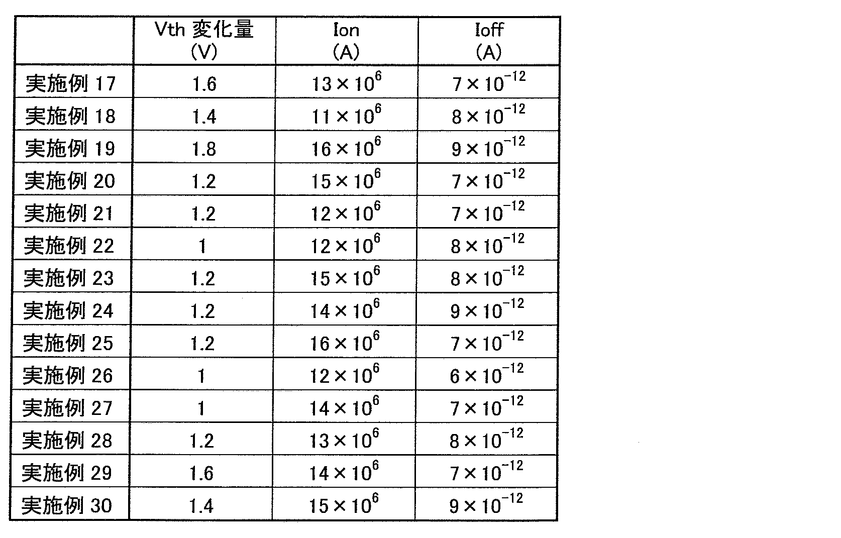 Figure JPOXMLDOC01-appb-T000005