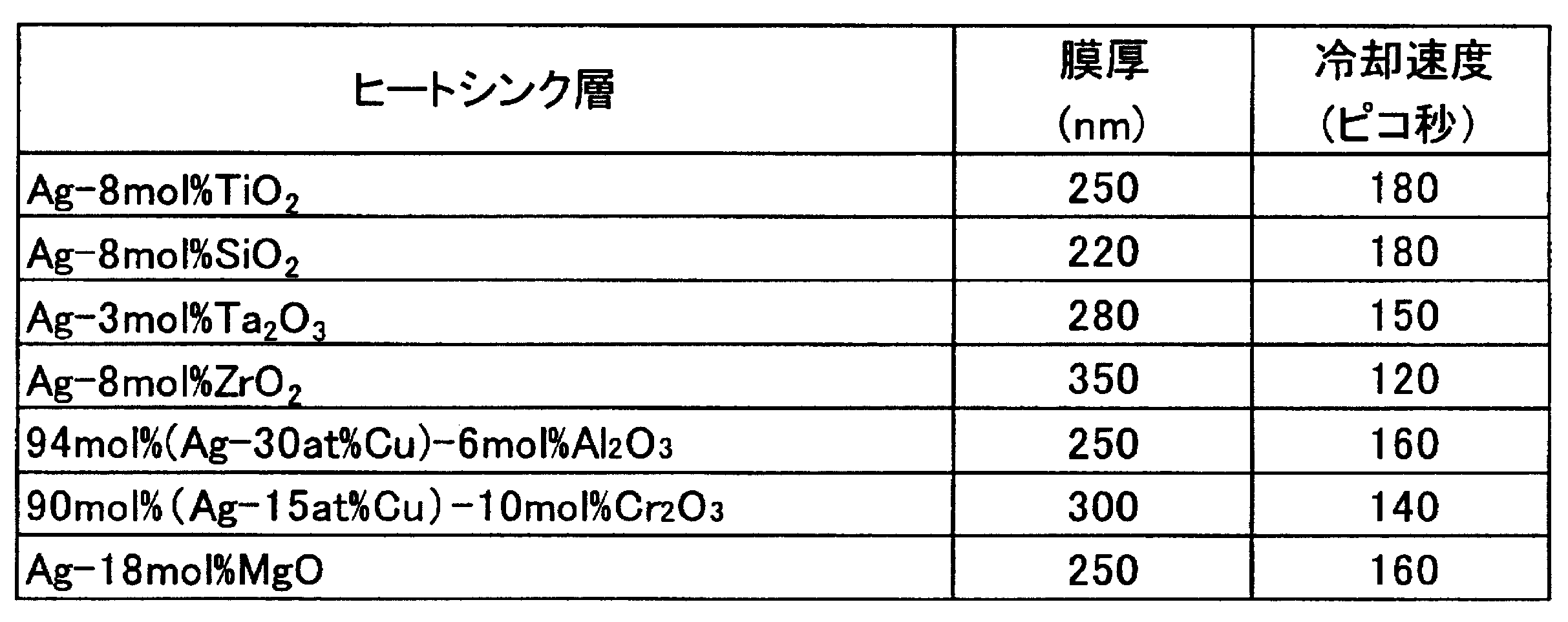 Figure JPOXMLDOC01-appb-T000002