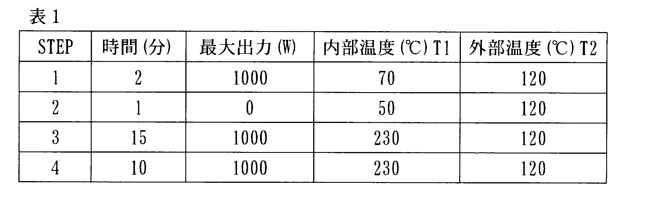 Figure JPOXMLDOC01-appb-T000082