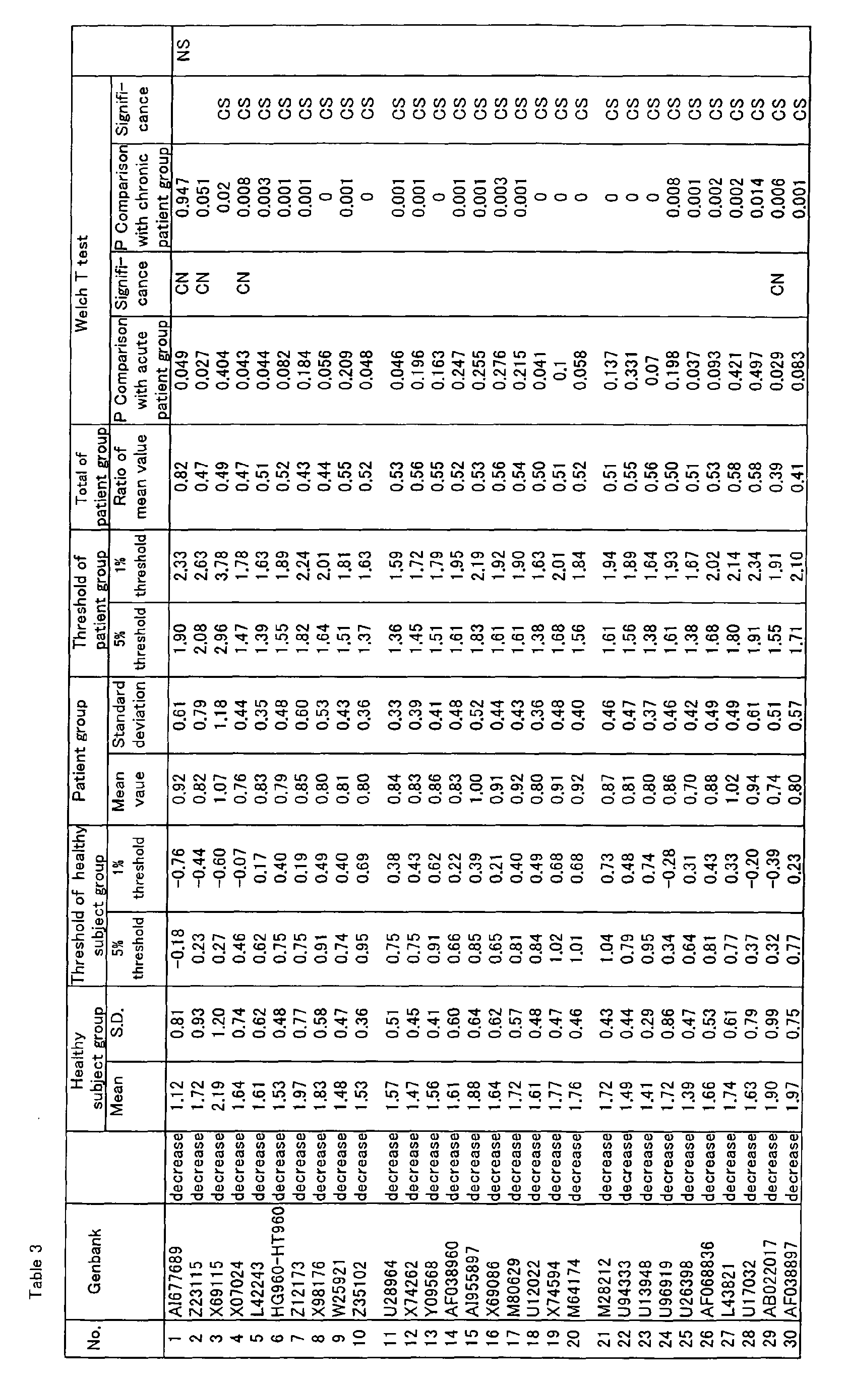Figure 00140001