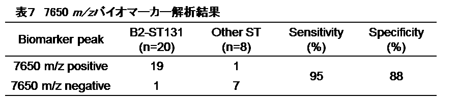 Figure JPOXMLDOC01-appb-T000007