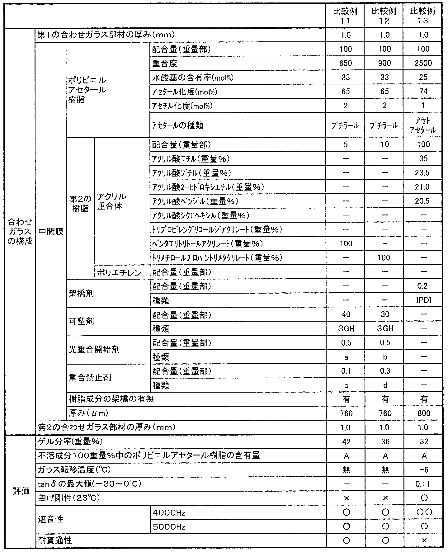 Figure JPOXMLDOC01-appb-T000006