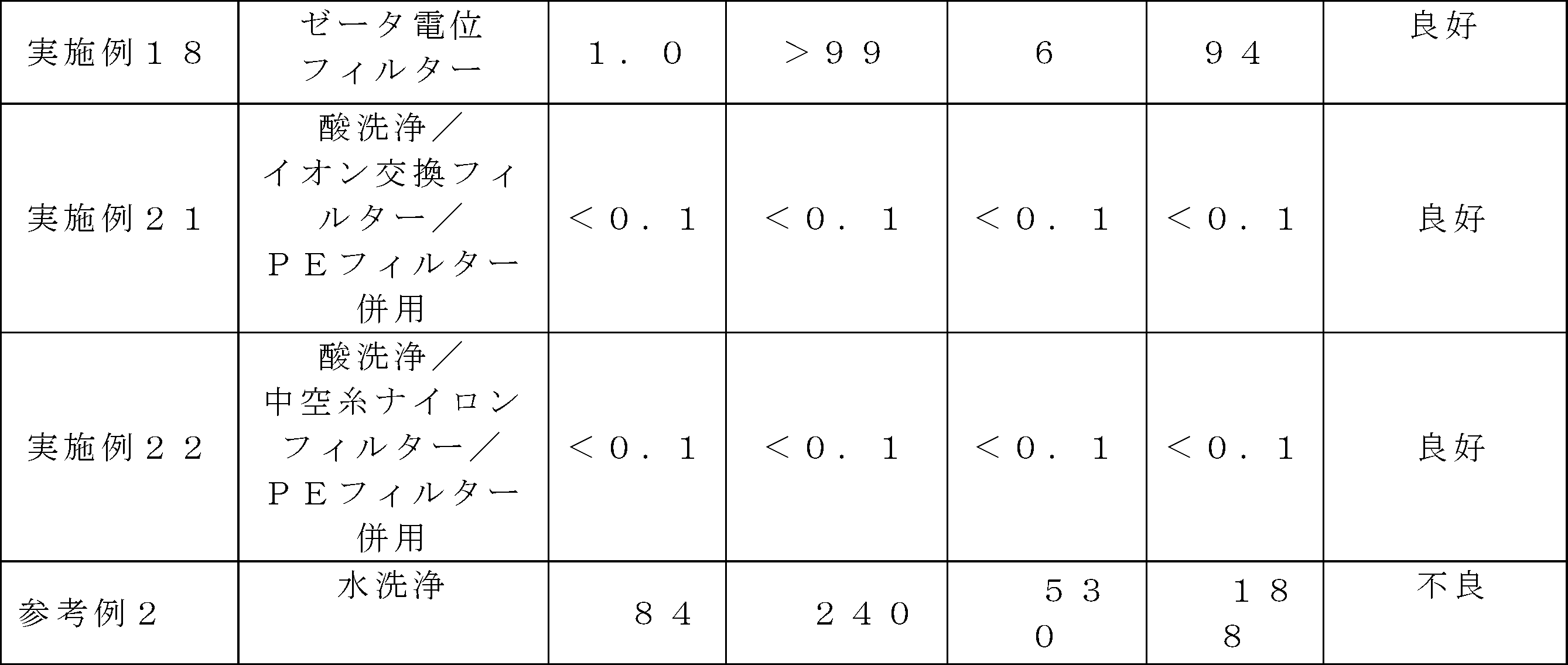 Figure JPOXMLDOC01-appb-T000070
