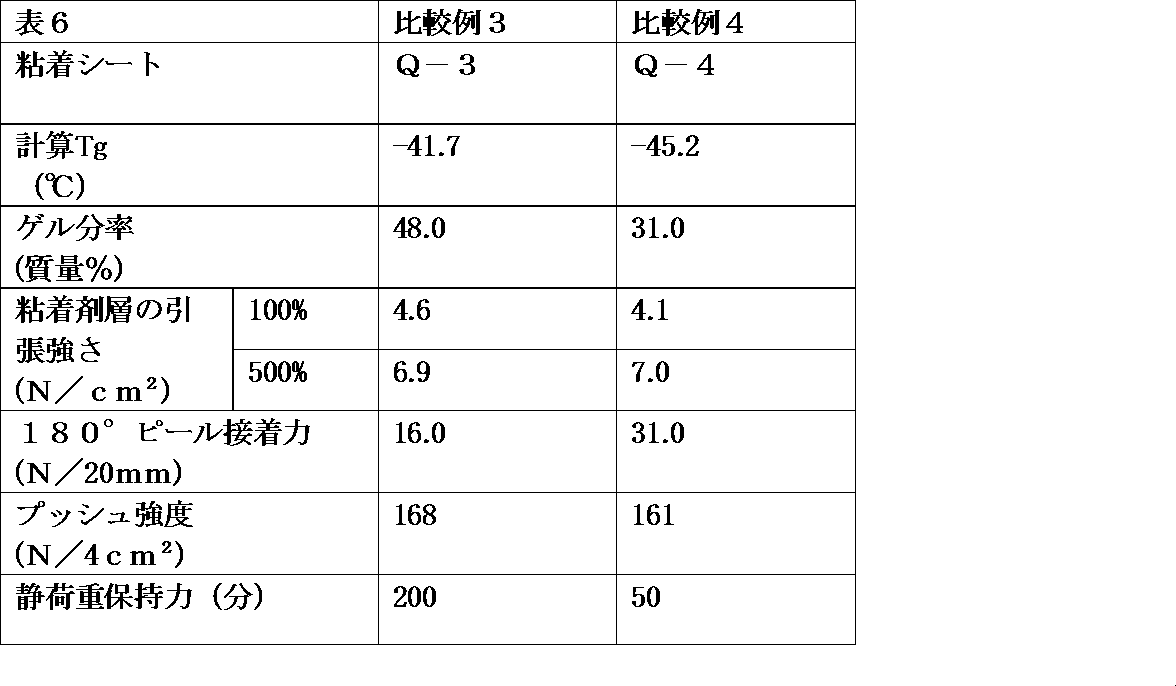 Figure JPOXMLDOC01-appb-T000006