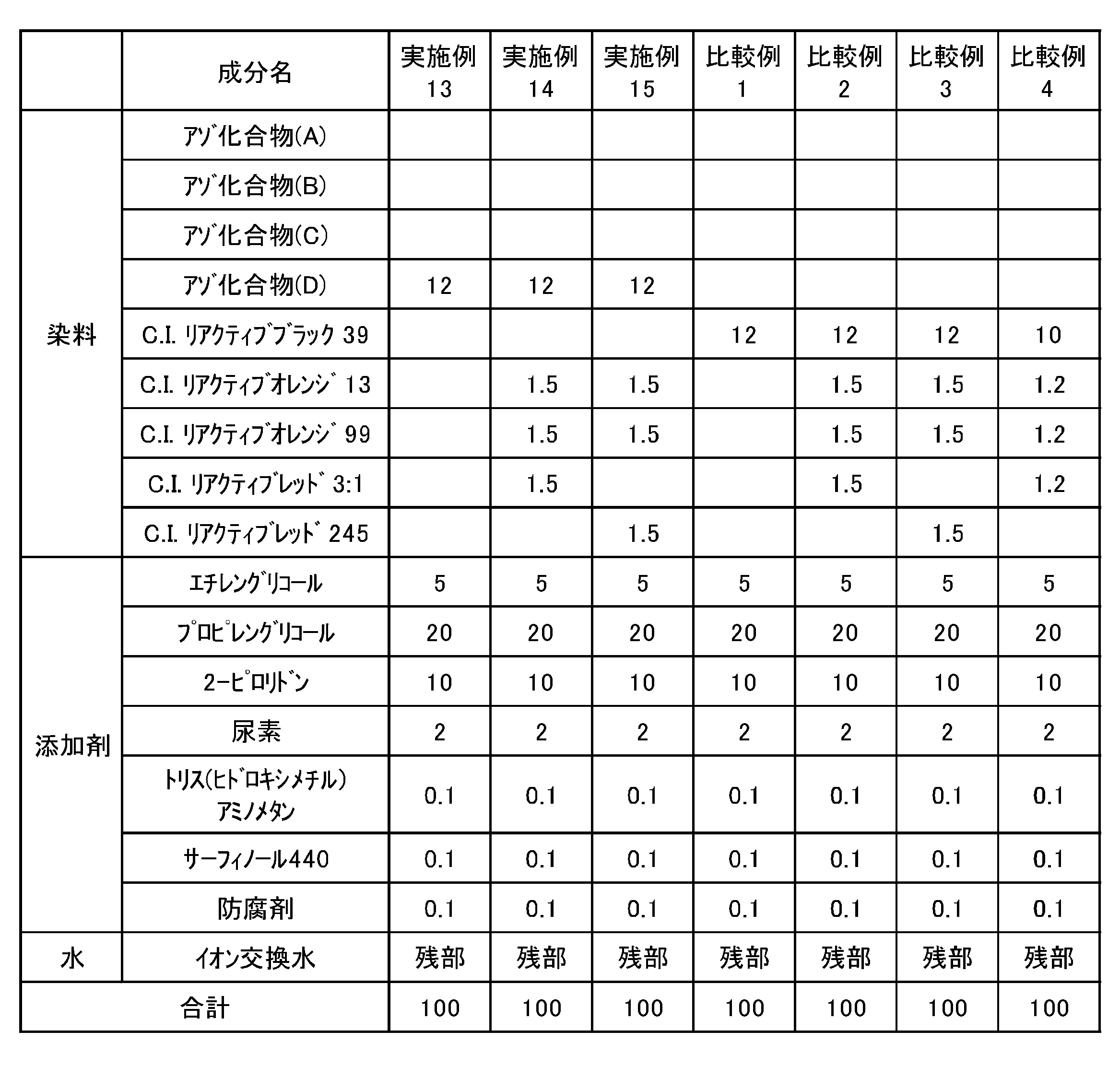 Figure JPOXMLDOC01-appb-T000043