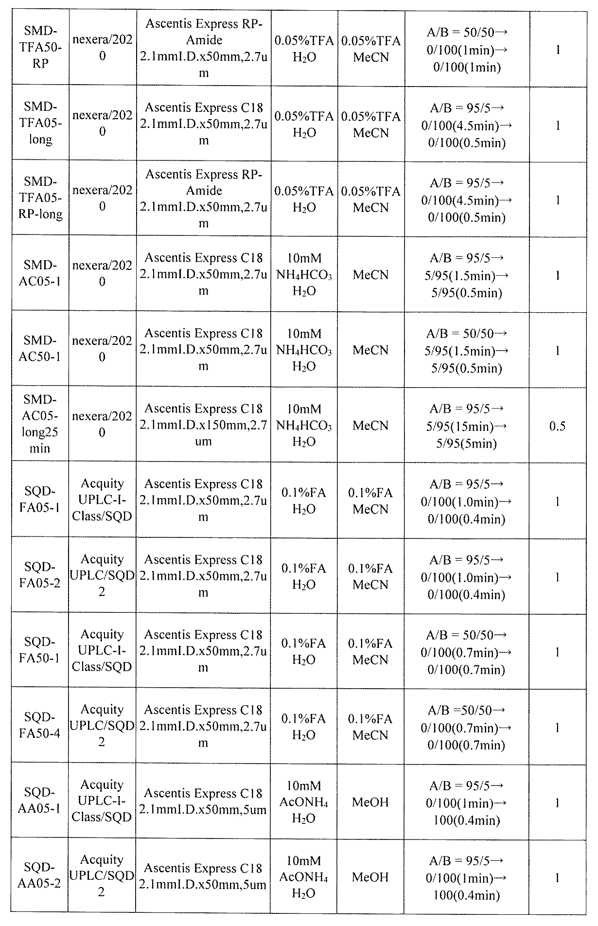 Figure JPOXMLDOC01-appb-I000038