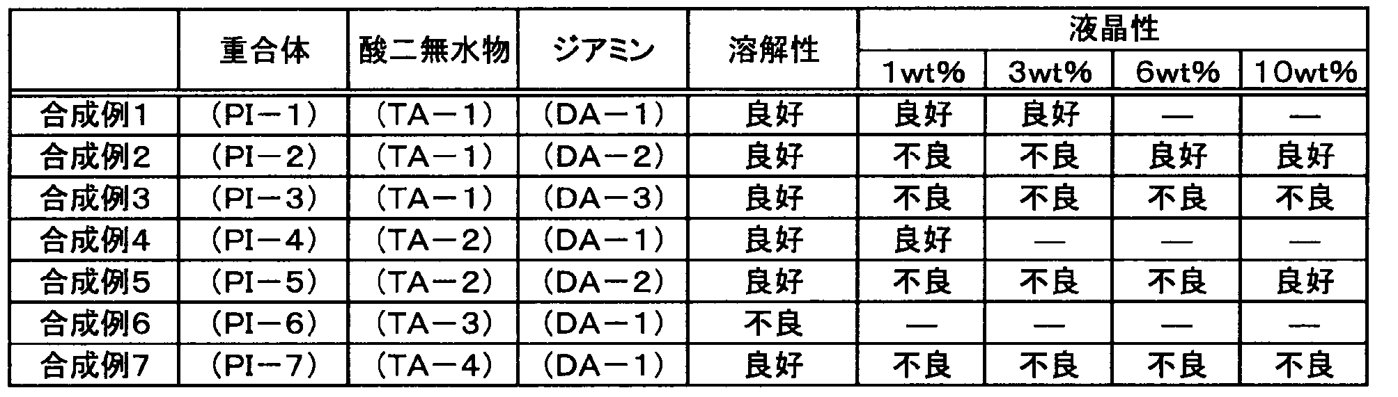 Figure JPOXMLDOC01-appb-T000025