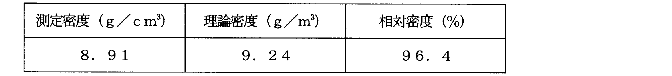 Figure JPOXMLDOC01-appb-T000002