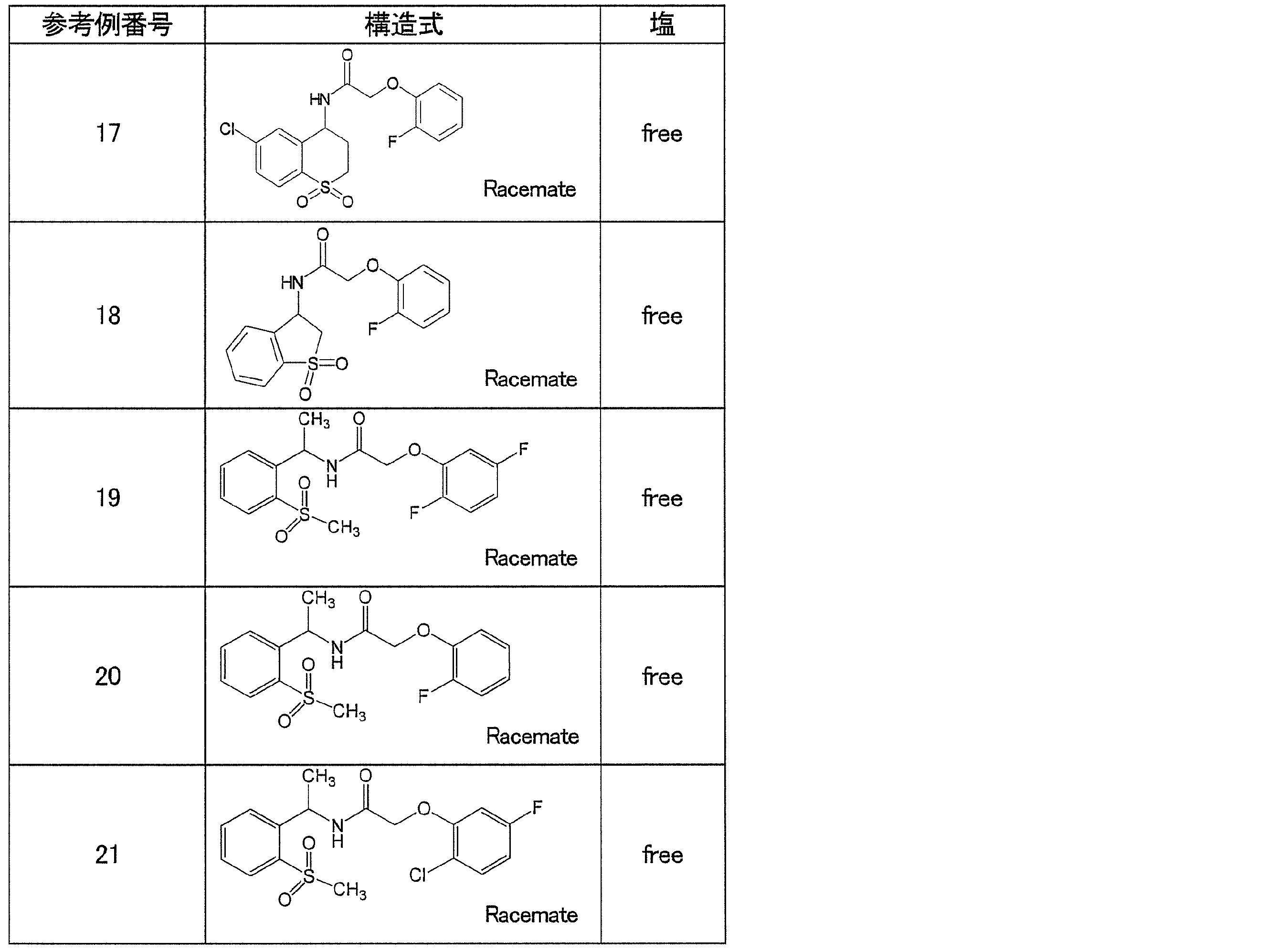 Figure JPOXMLDOC01-appb-T000021
