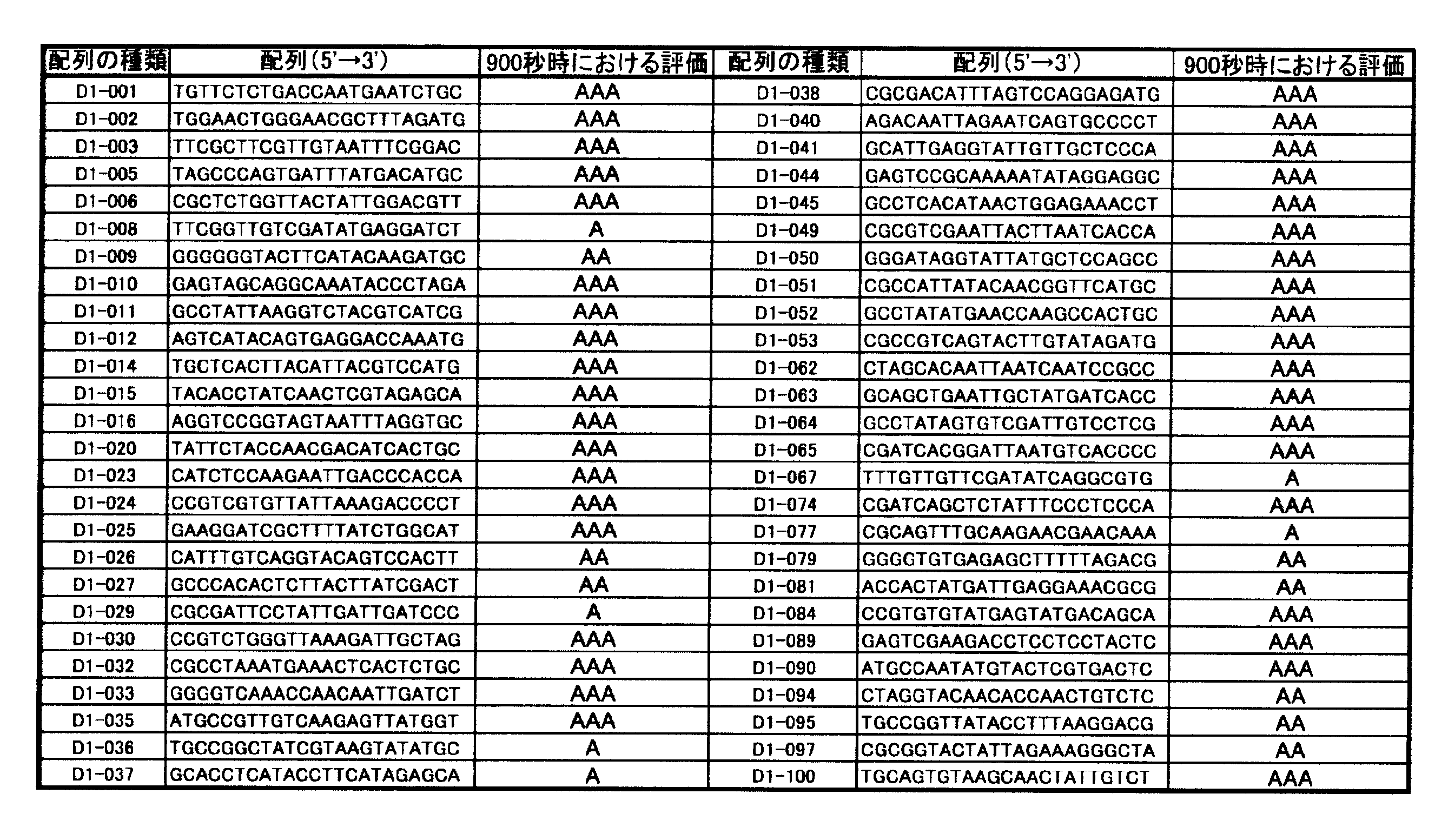 Figure JPOXMLDOC01-appb-T000010