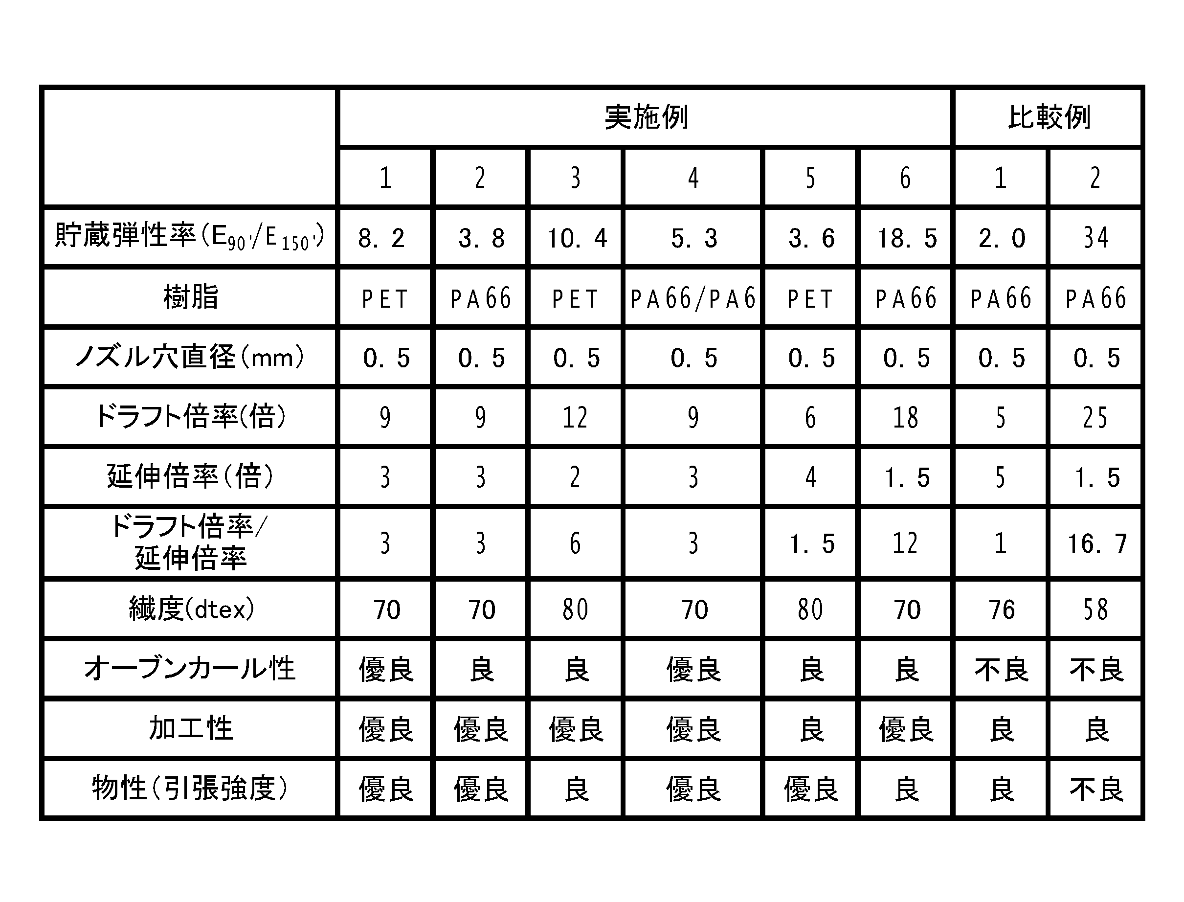 Figure JPOXMLDOC01-appb-T000002