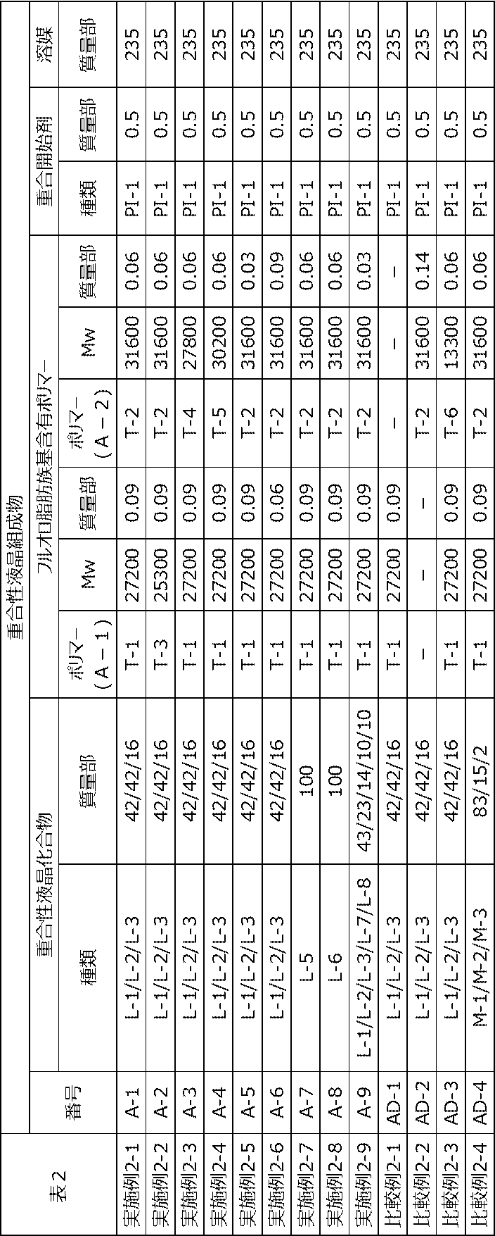 Figure JPOXMLDOC01-appb-T000047