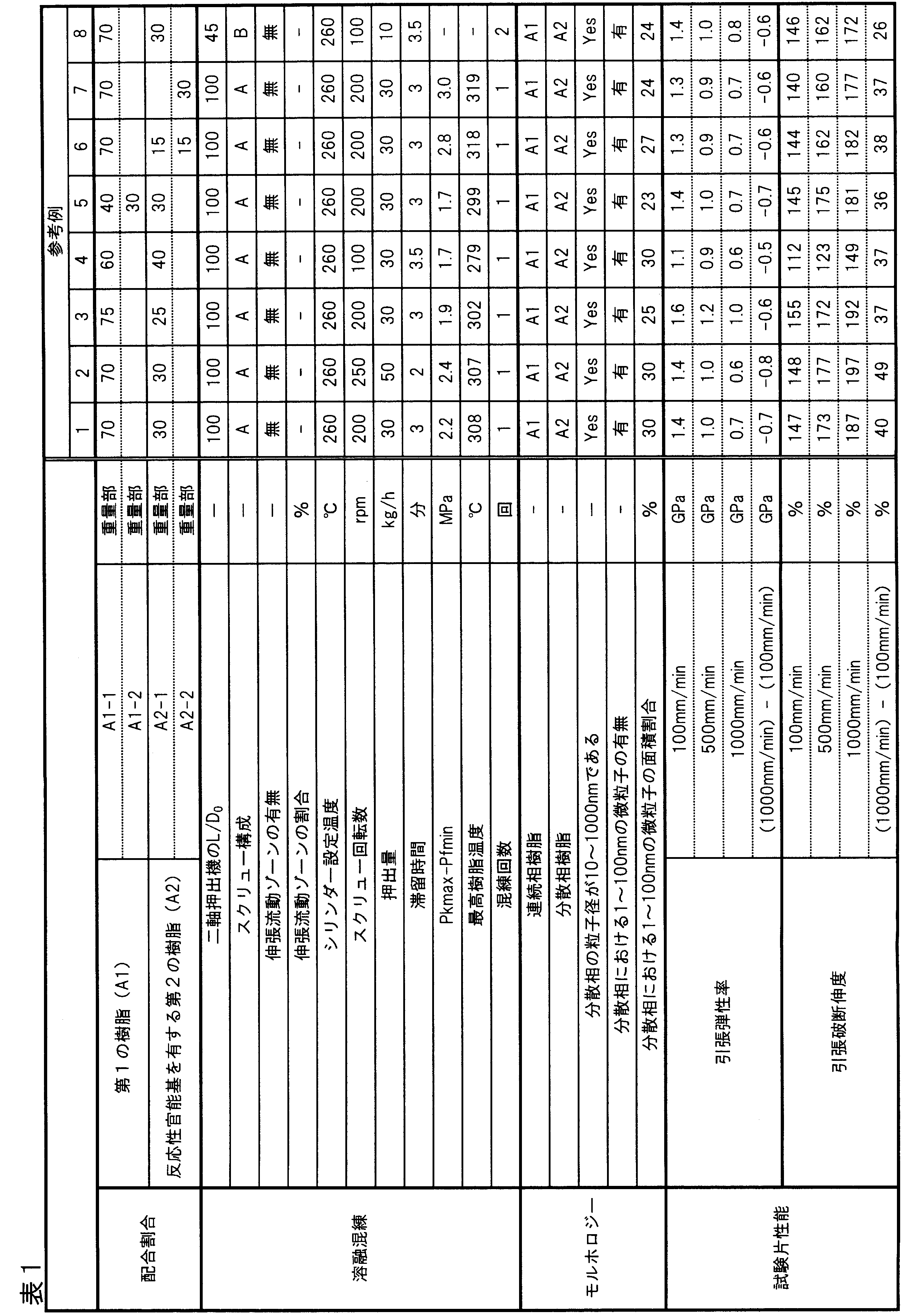 Figure JPOXMLDOC01-appb-T000002