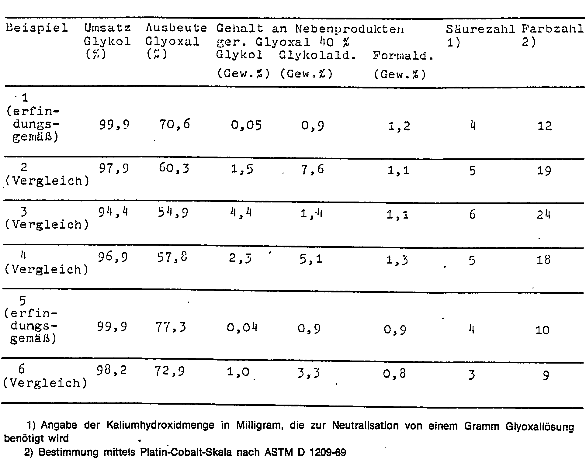 Figure imgb0002