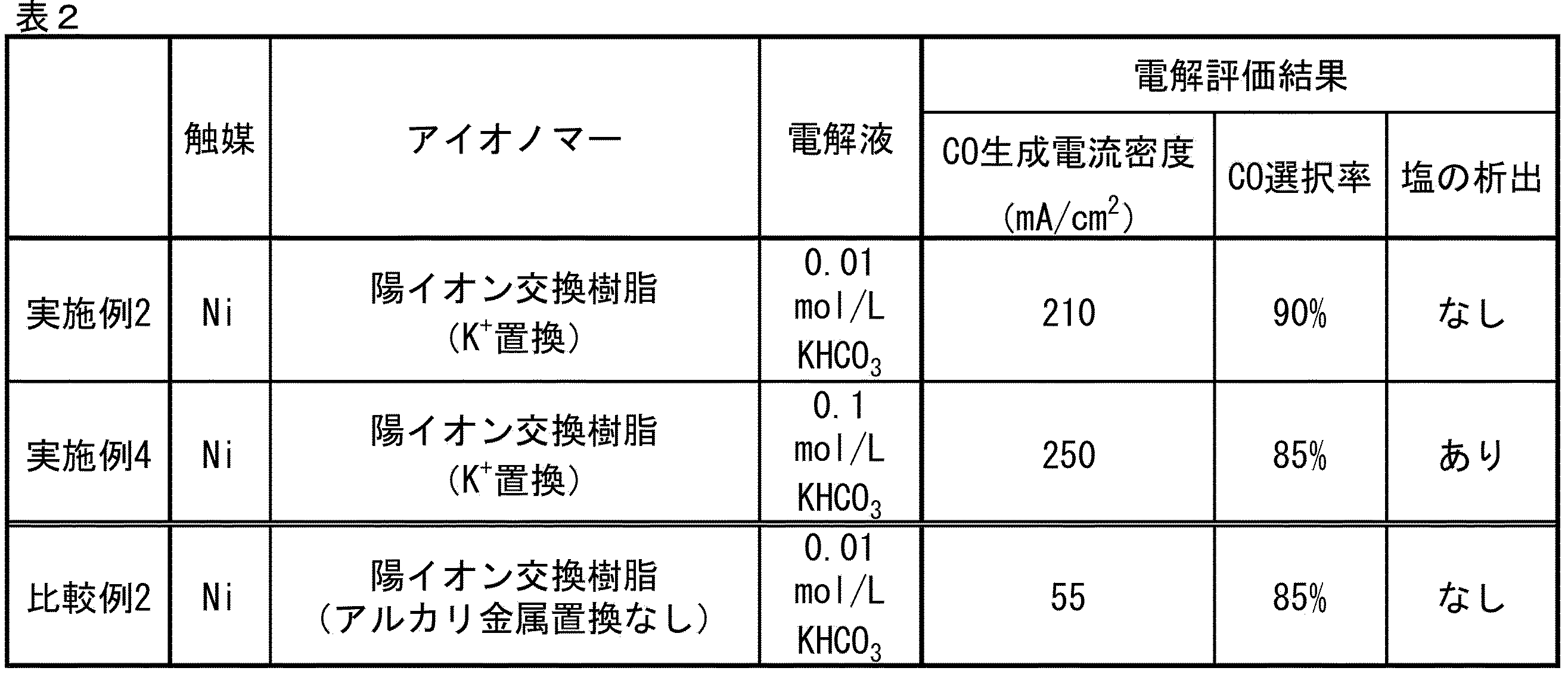 Figure JPOXMLDOC01-appb-T000002