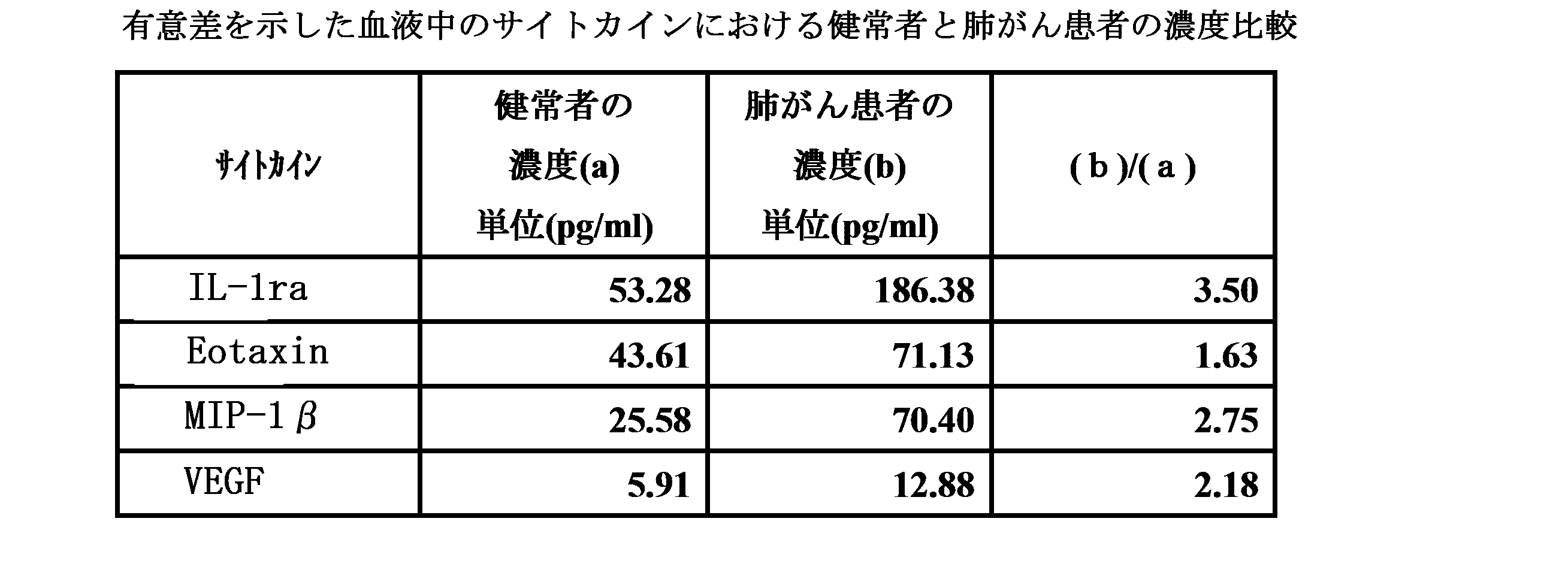 Figure JPOXMLDOC01-appb-T000004