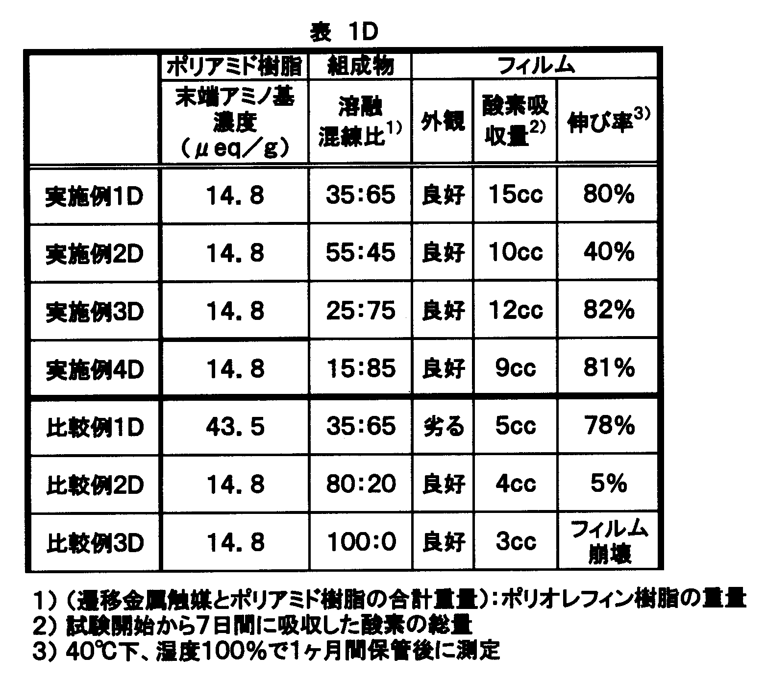 Figure JPOXMLDOC01-appb-T000006