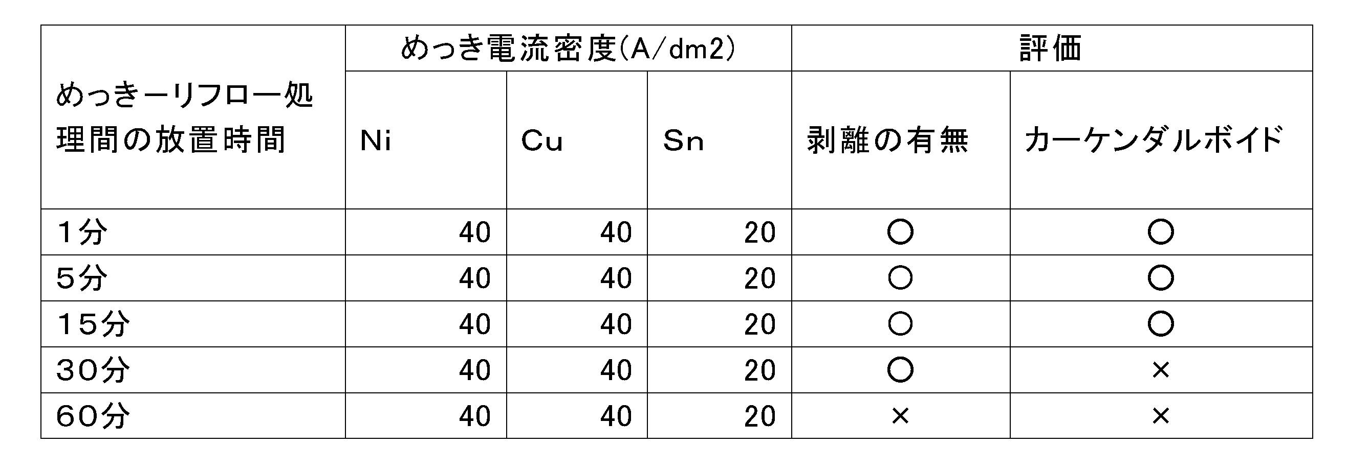 Figure JPOXMLDOC01-appb-T000006