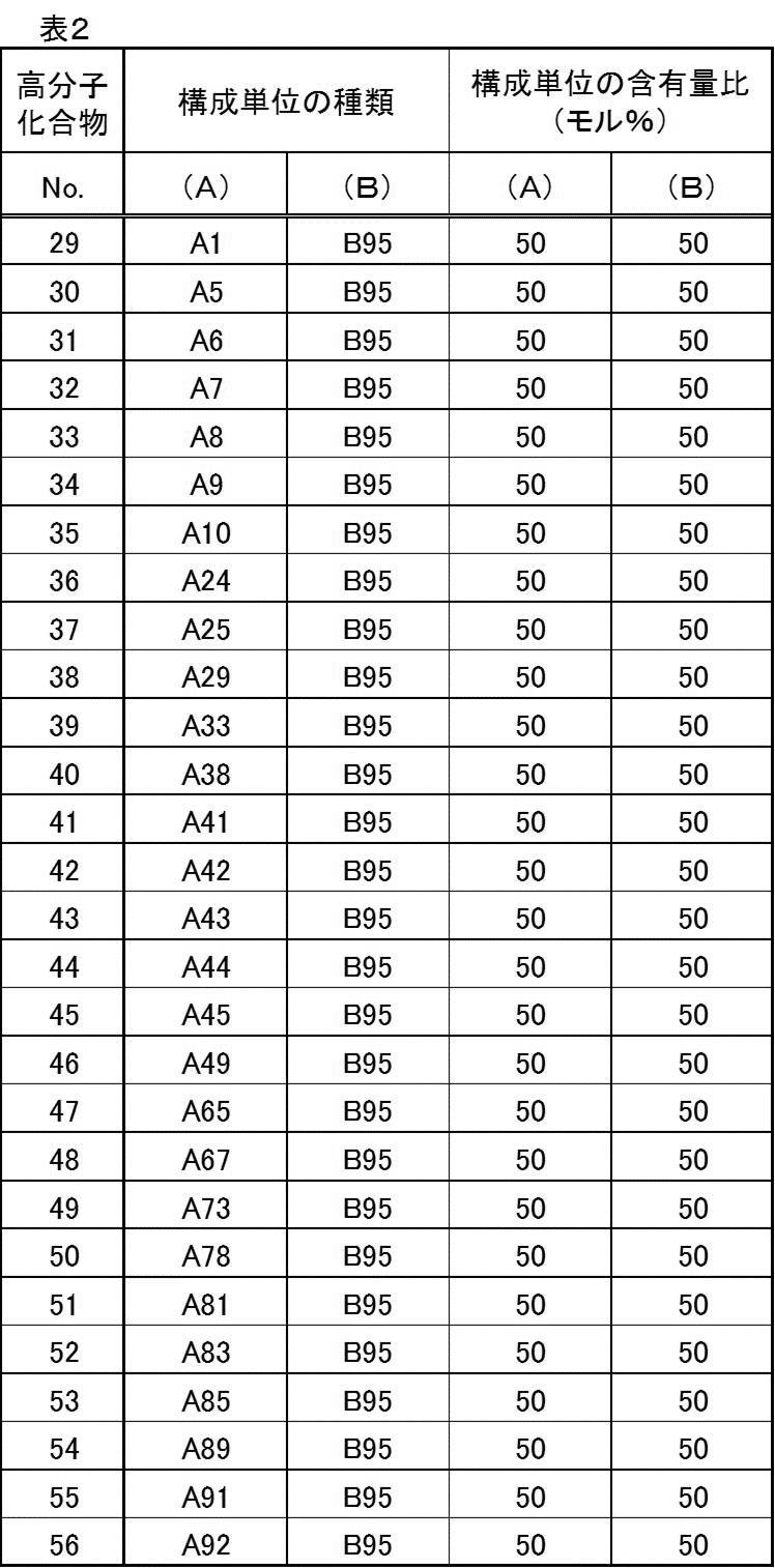 Figure JPOXMLDOC01-appb-T000083