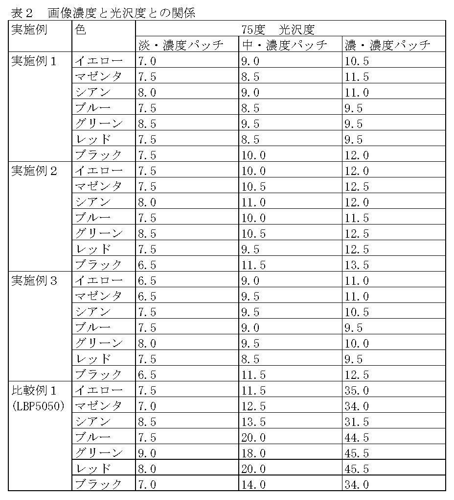 Figure JPOXMLDOC01-appb-T000002