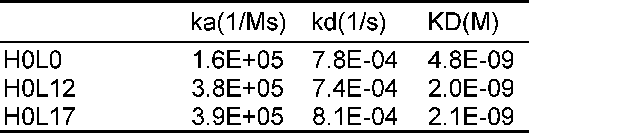 Figure JPOXMLDOC01-appb-T000015