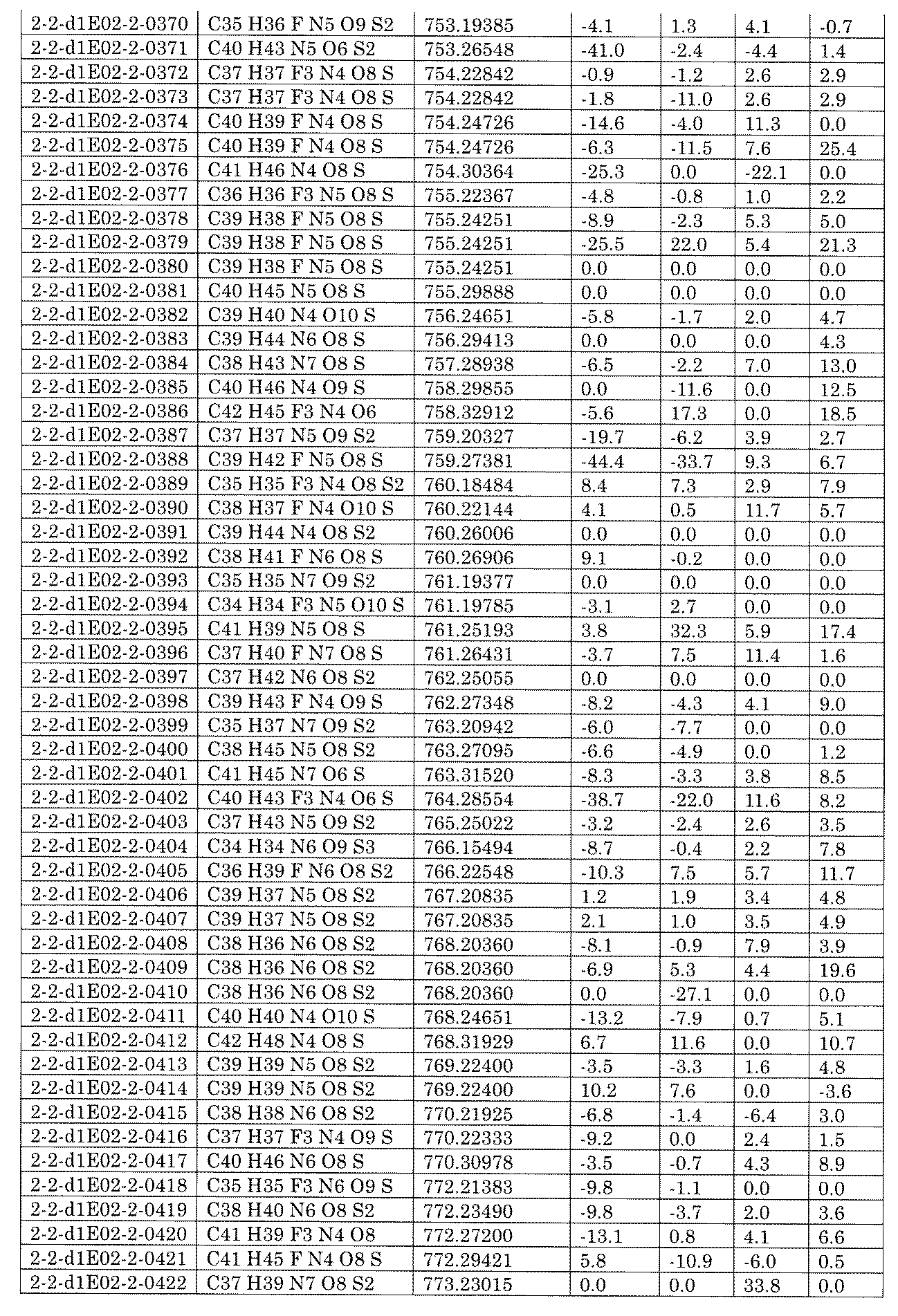 Figure JPOXMLDOC01-appb-I002505