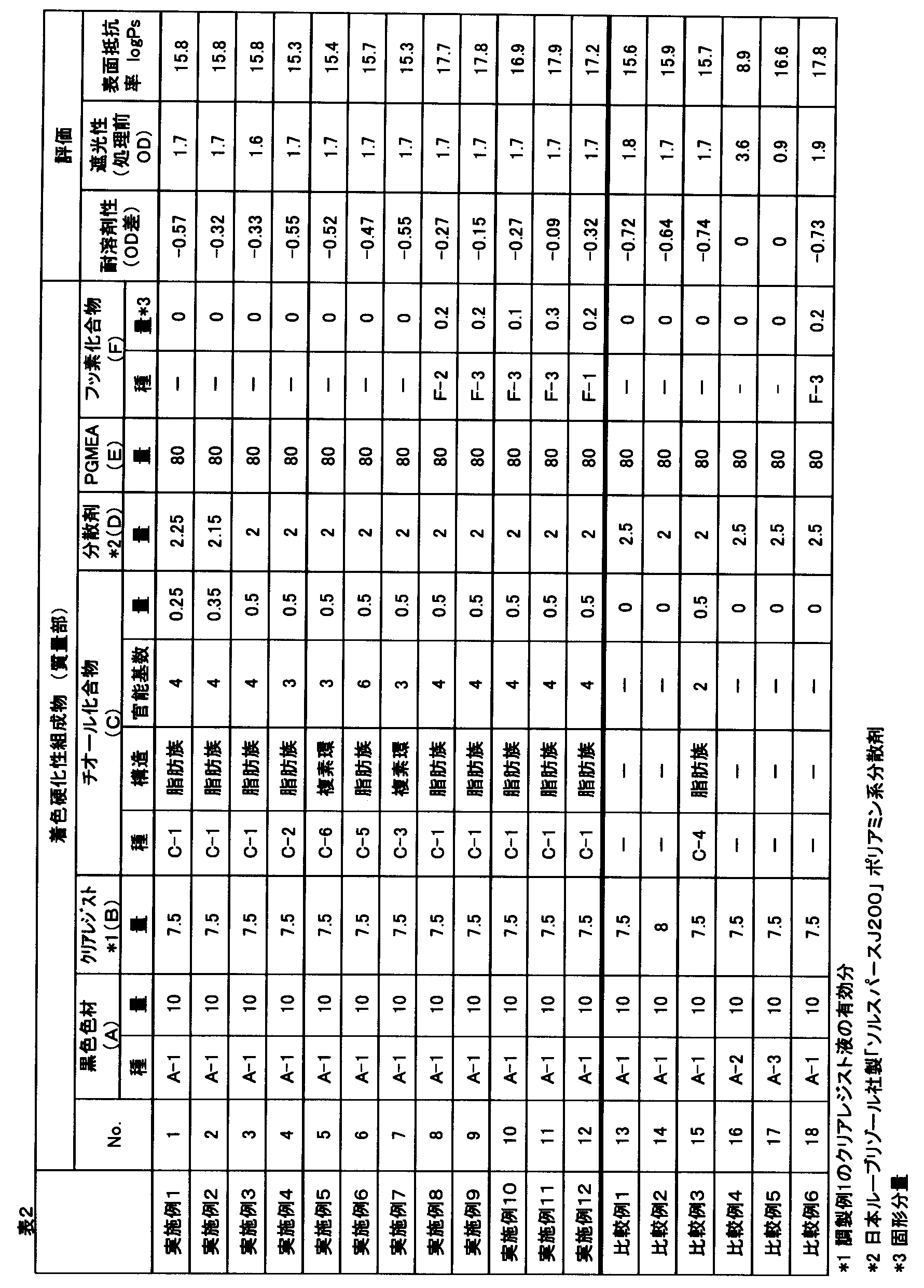 Figure JPOXMLDOC01-appb-T000011