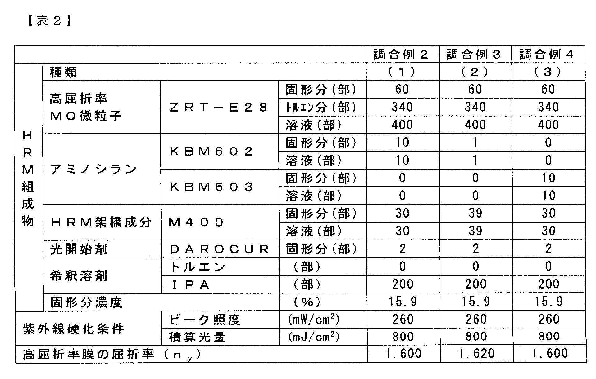 Figure JPOXMLDOC01-appb-T000006