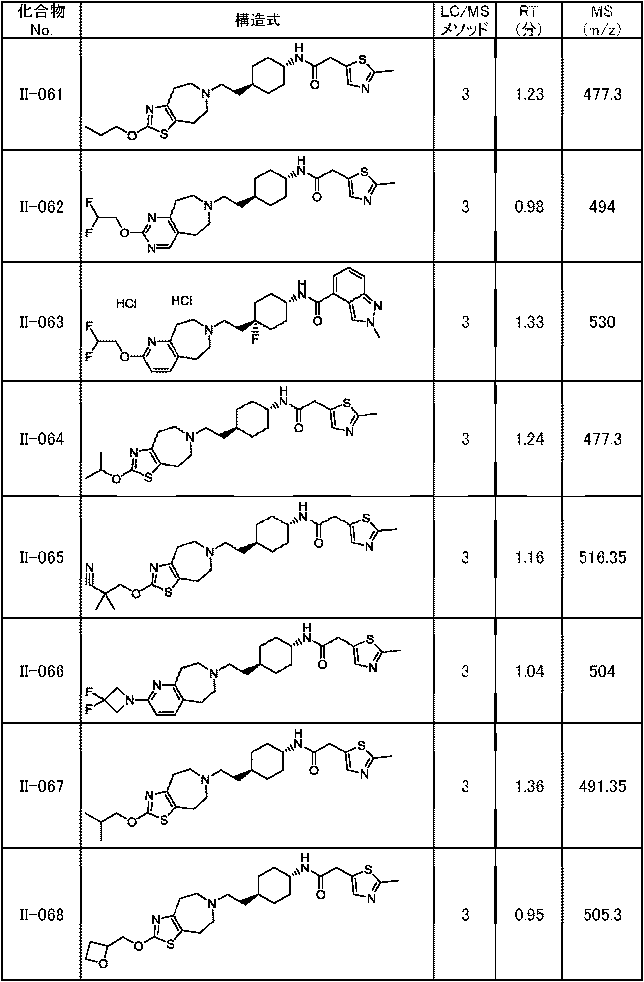 Figure JPOXMLDOC01-appb-T000211