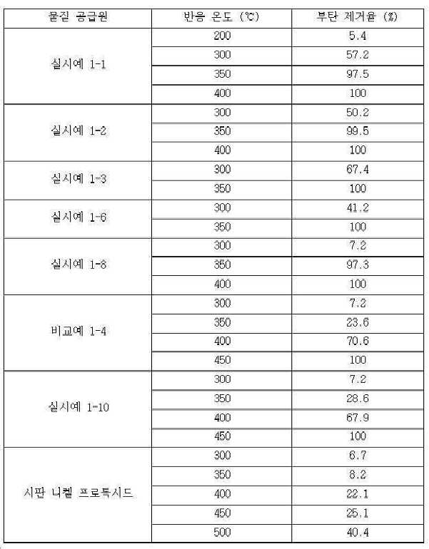 Figure pct00005
