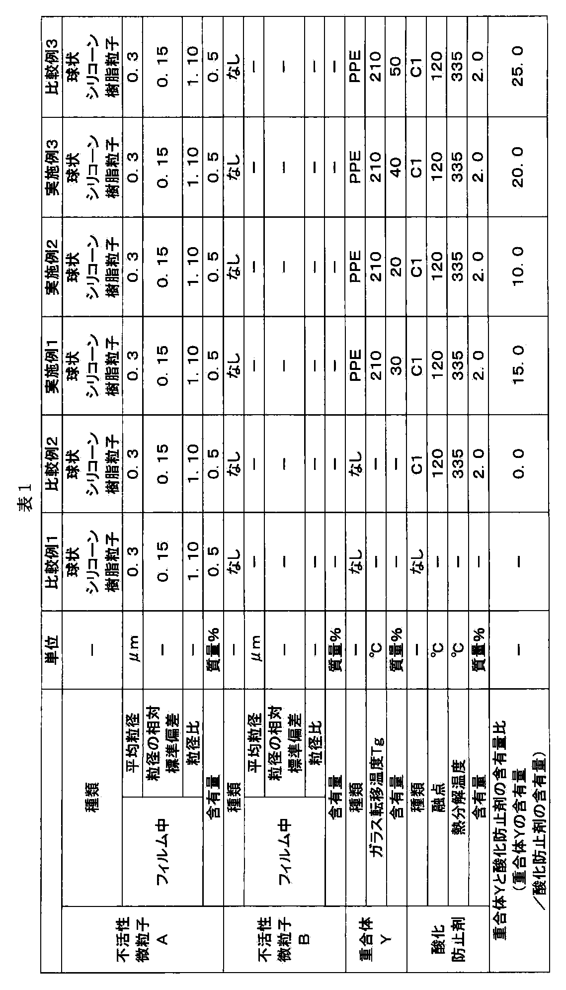 Figure JPOXMLDOC01-appb-T000008