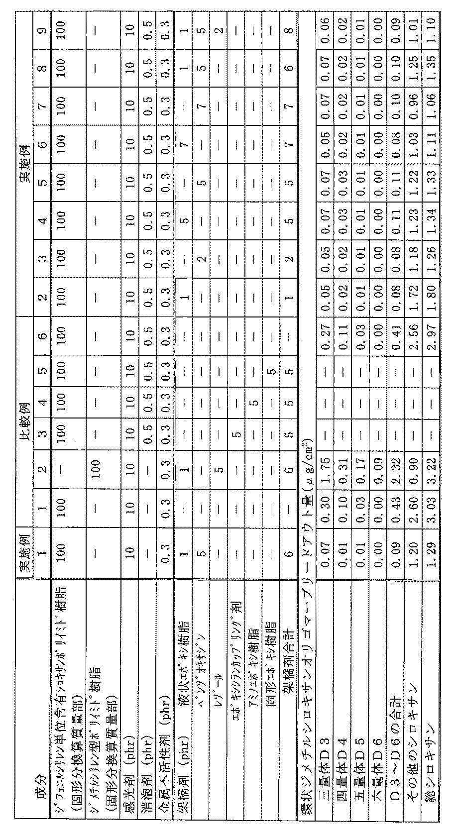 Figure JPOXMLDOC01-appb-T000004