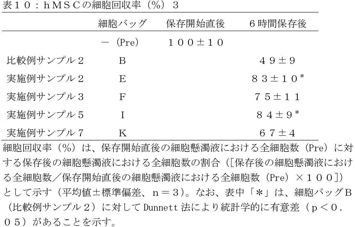 Figure JPOXMLDOC01-appb-T000010