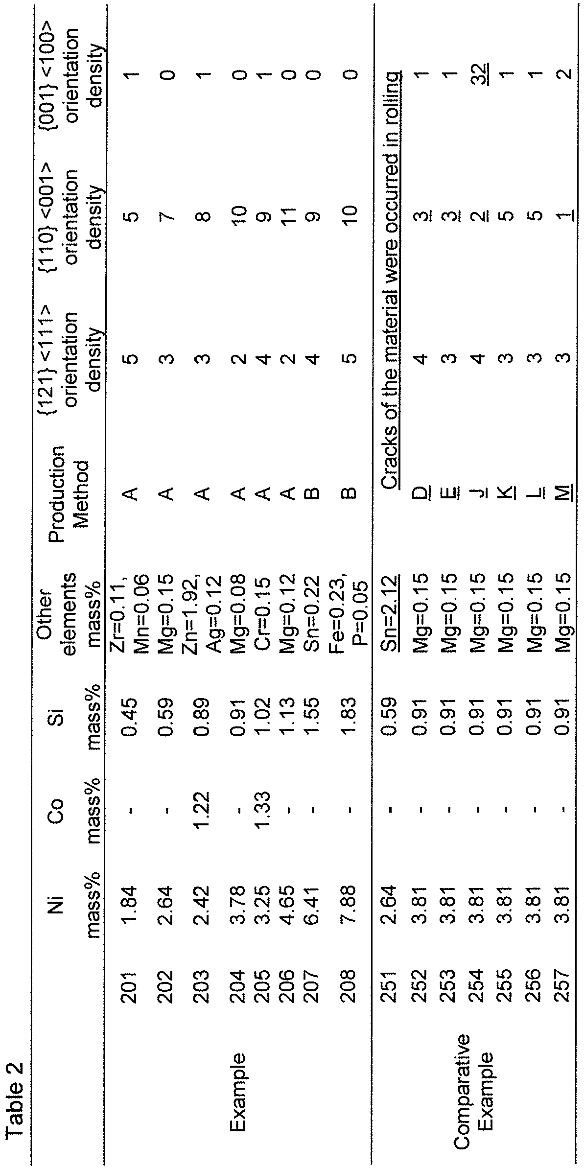 Figure imgb0004
