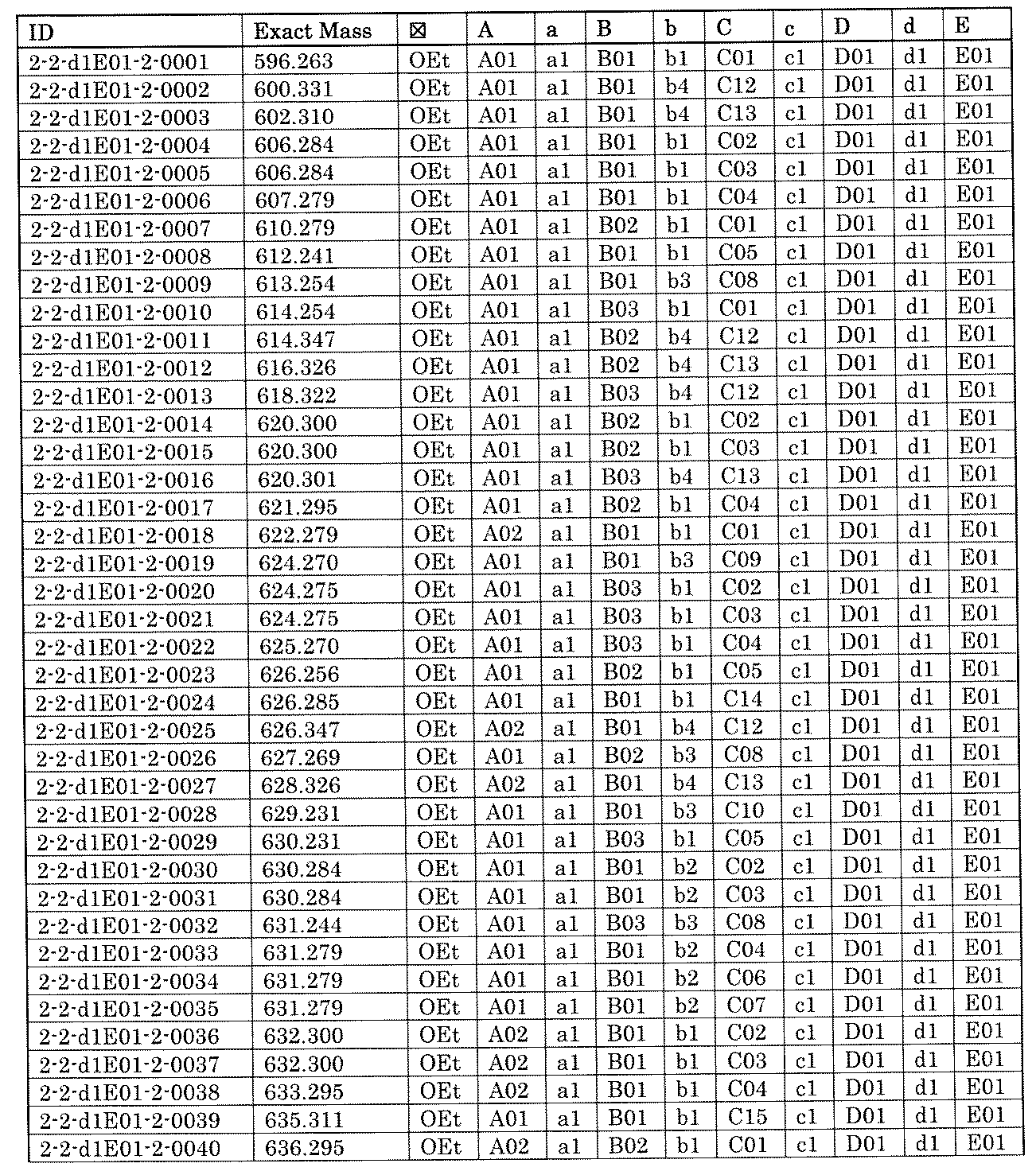 Figure JPOXMLDOC01-appb-T001976