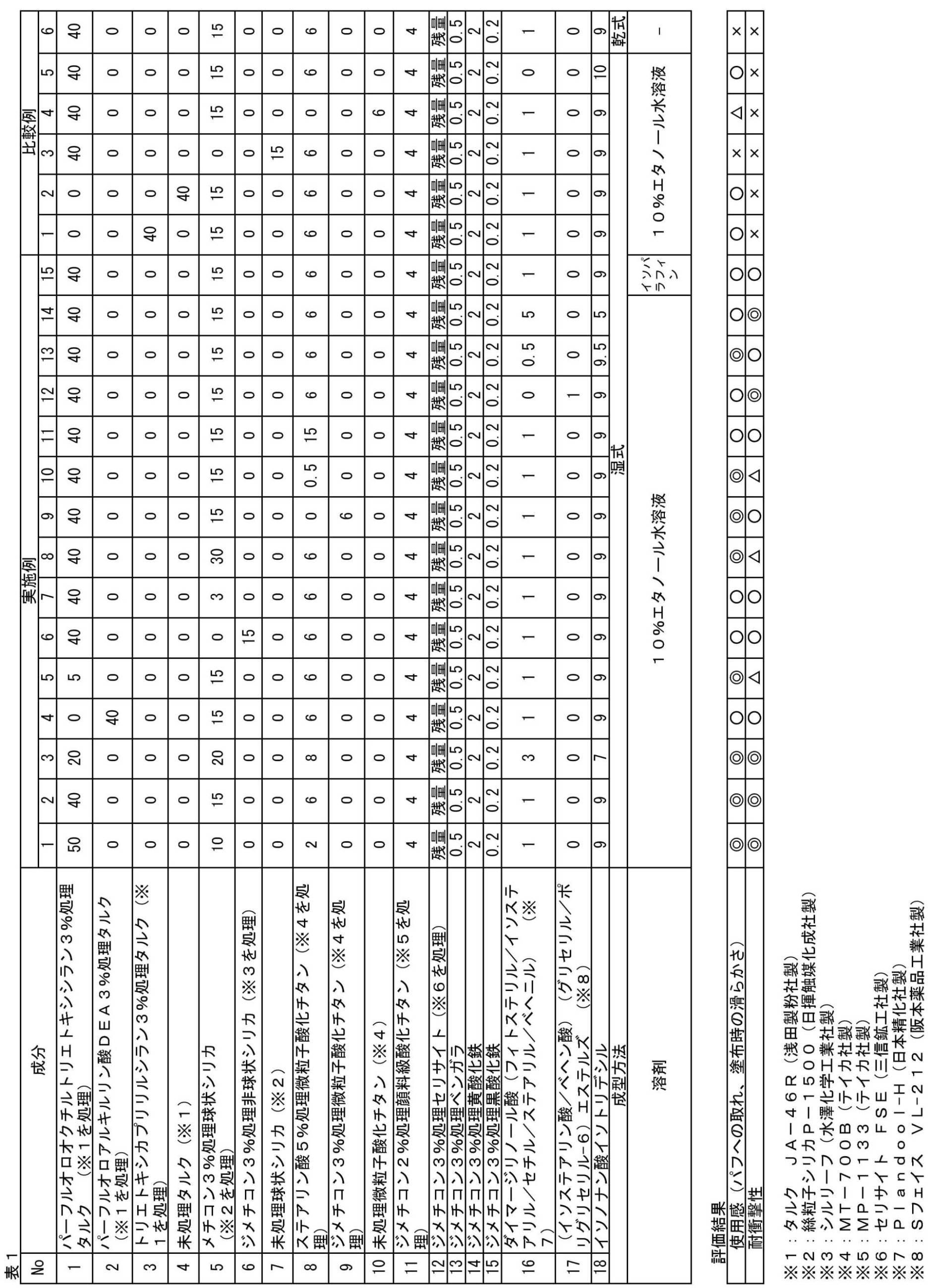 Figure 0006945809