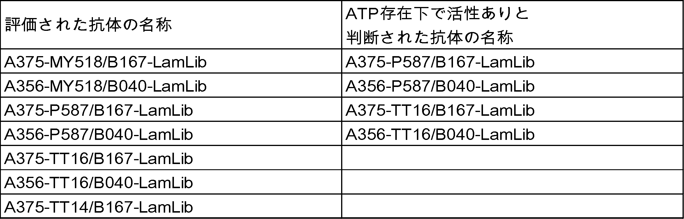 Figure JPOXMLDOC01-appb-T000019