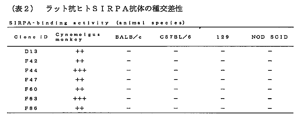 Figure JPOXMLDOC01-appb-T000002