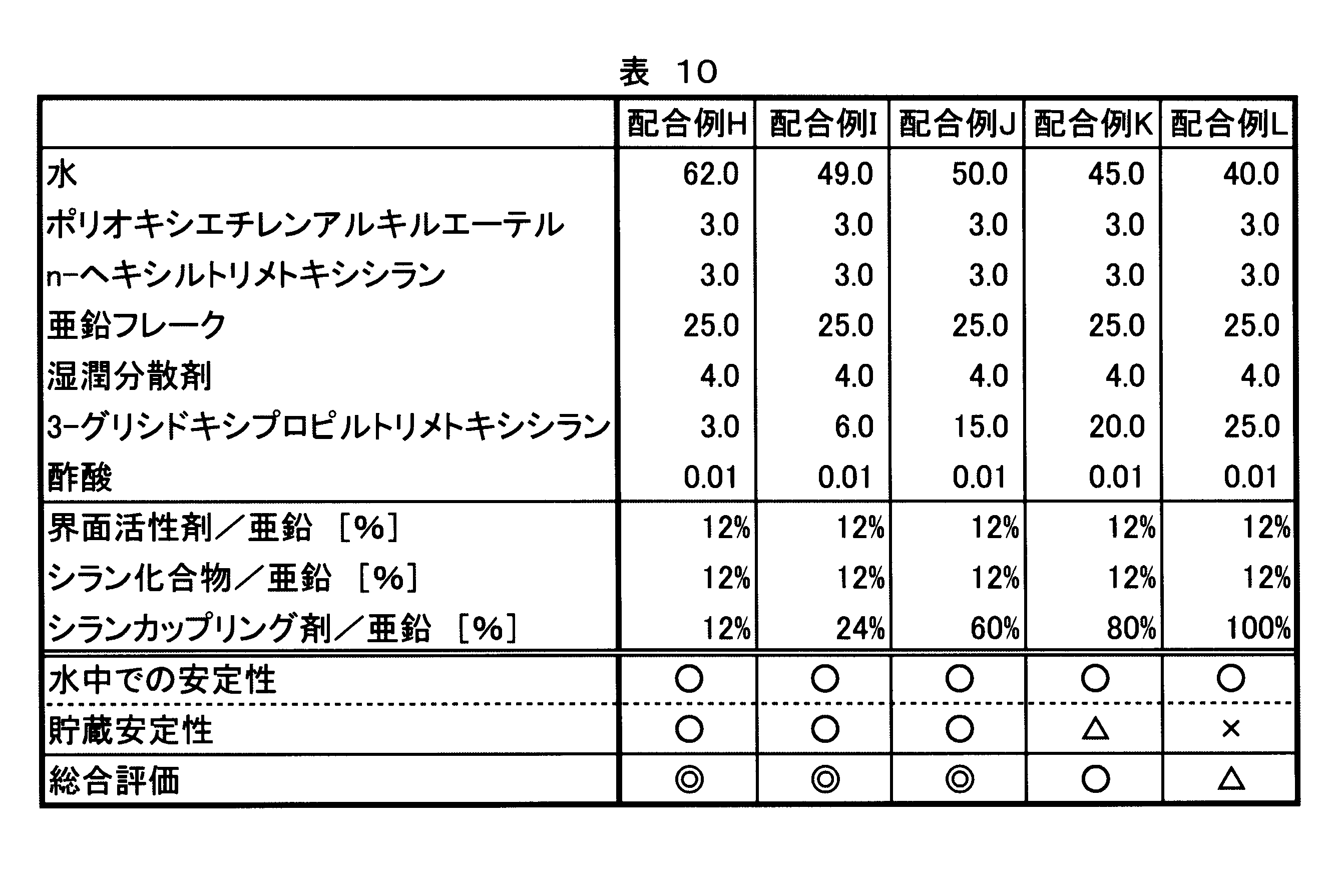 Figure JPOXMLDOC01-appb-T000014